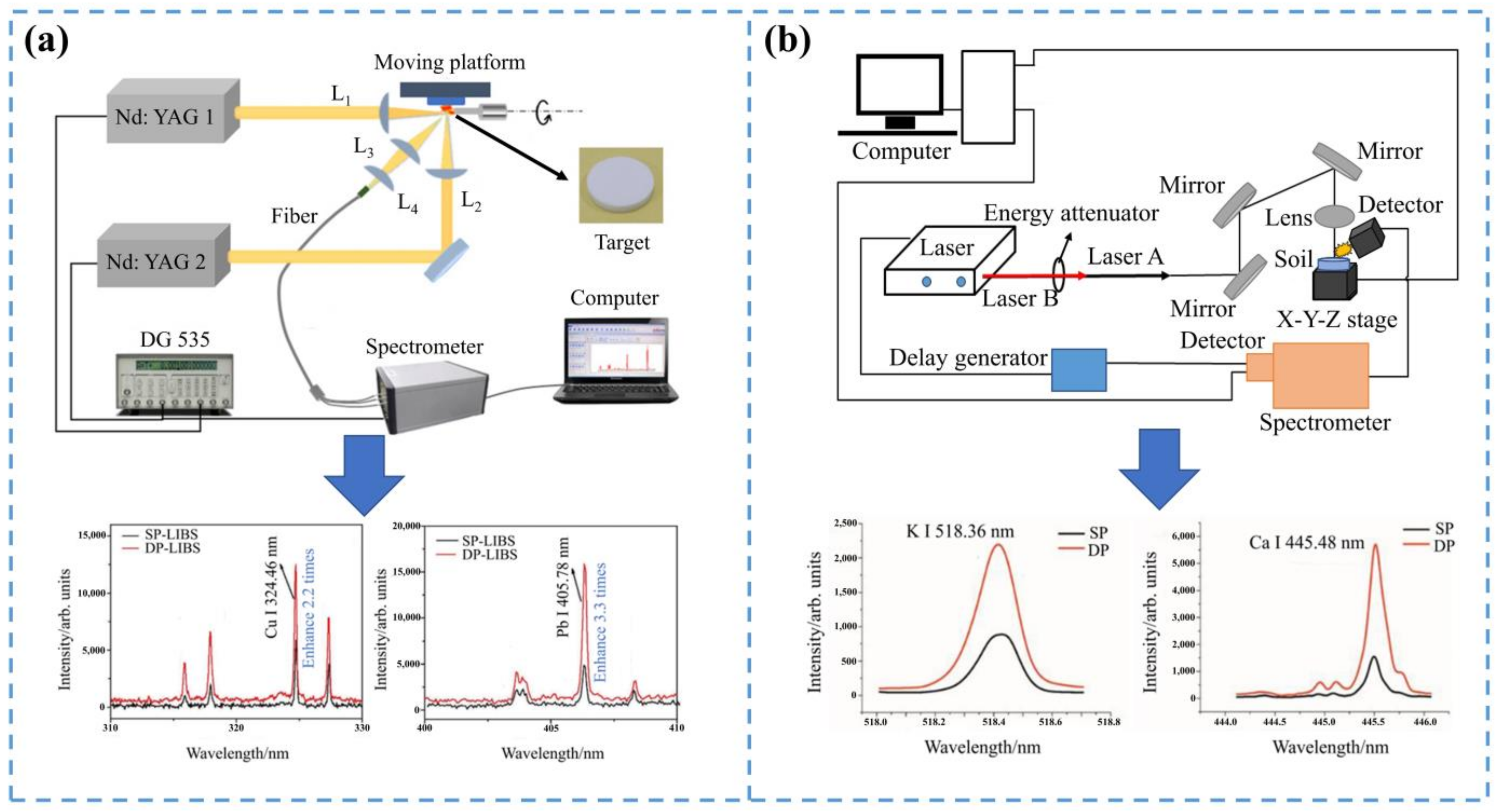 Sensors 22 05679 g004 550