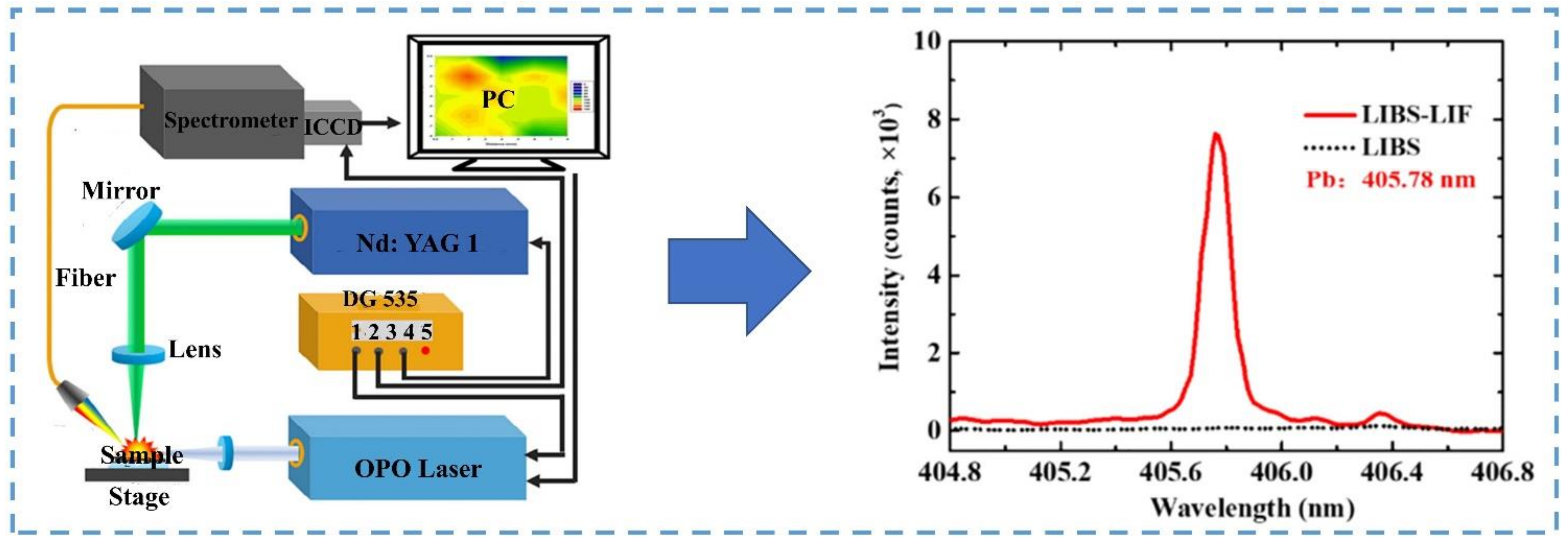 Sensors 22 05679 g005 550