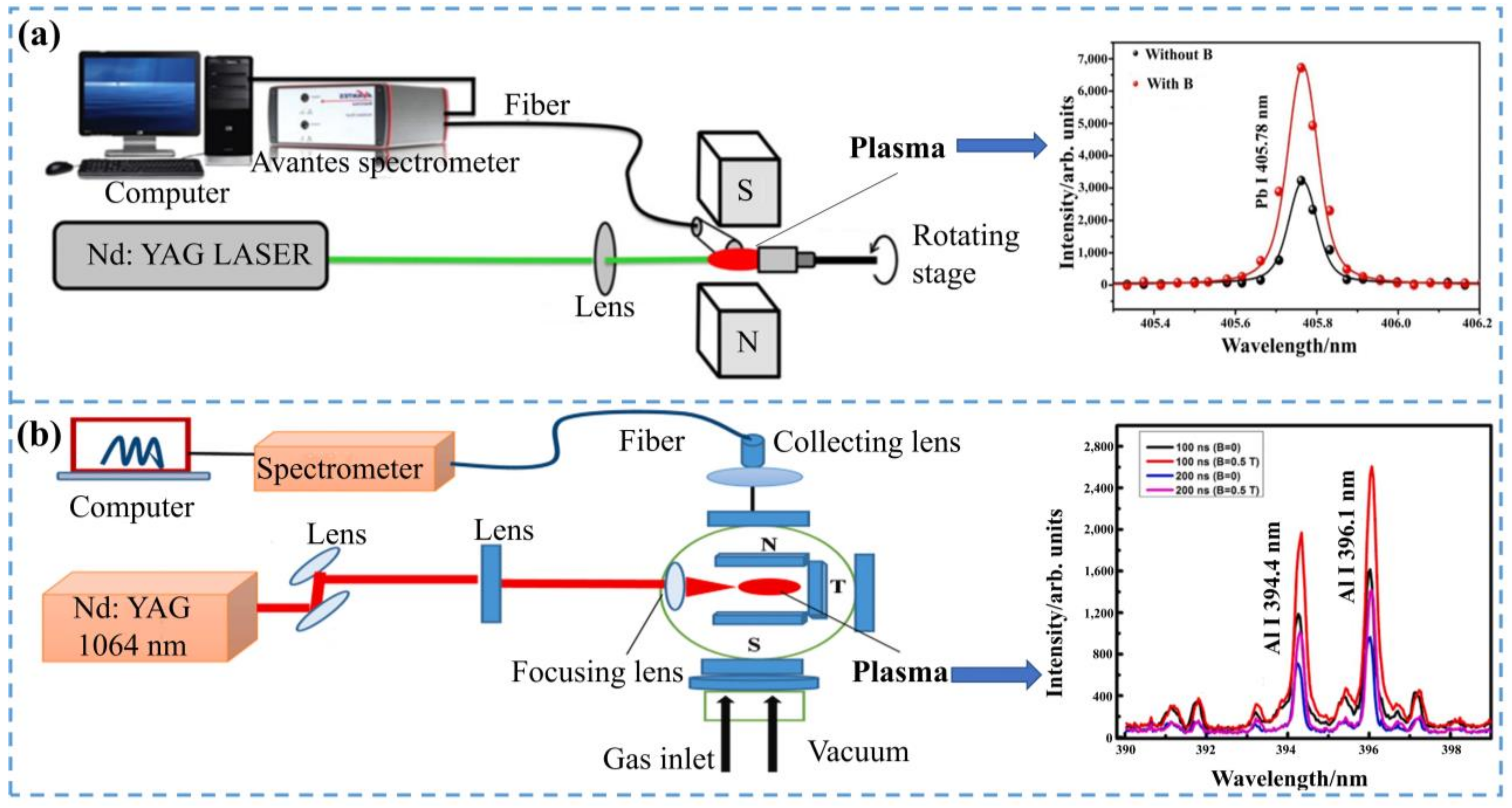 Sensors 22 05679 g007 550