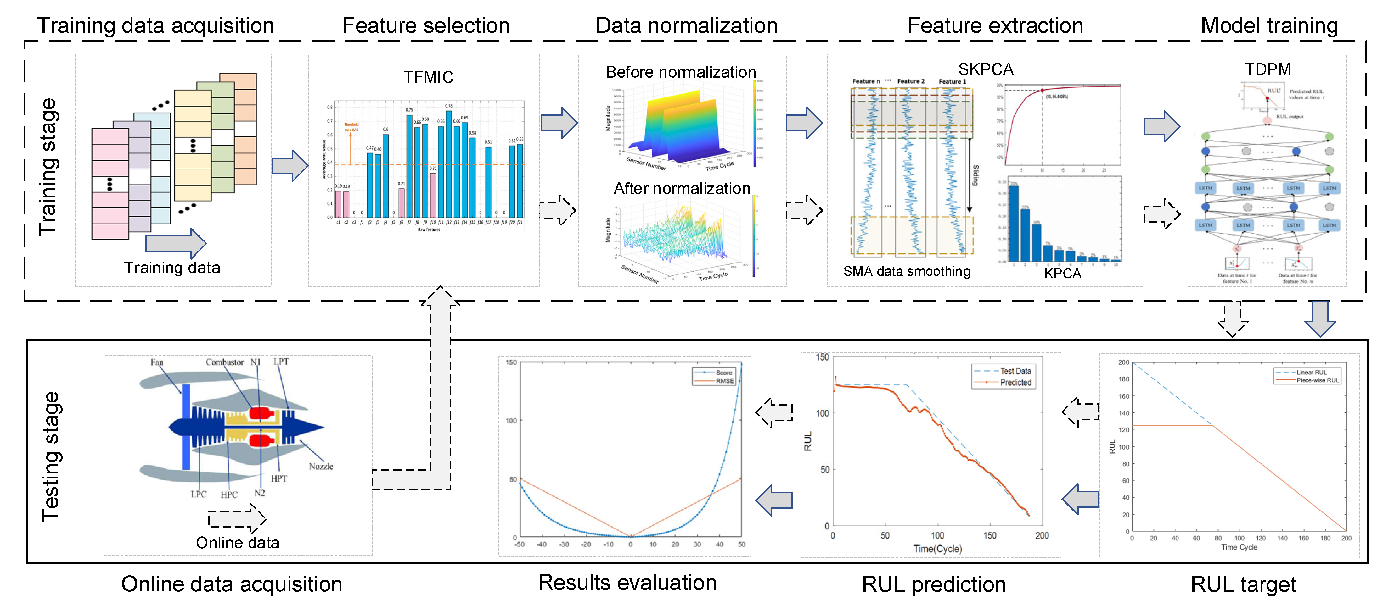 Sensors 22 05680 g001 550