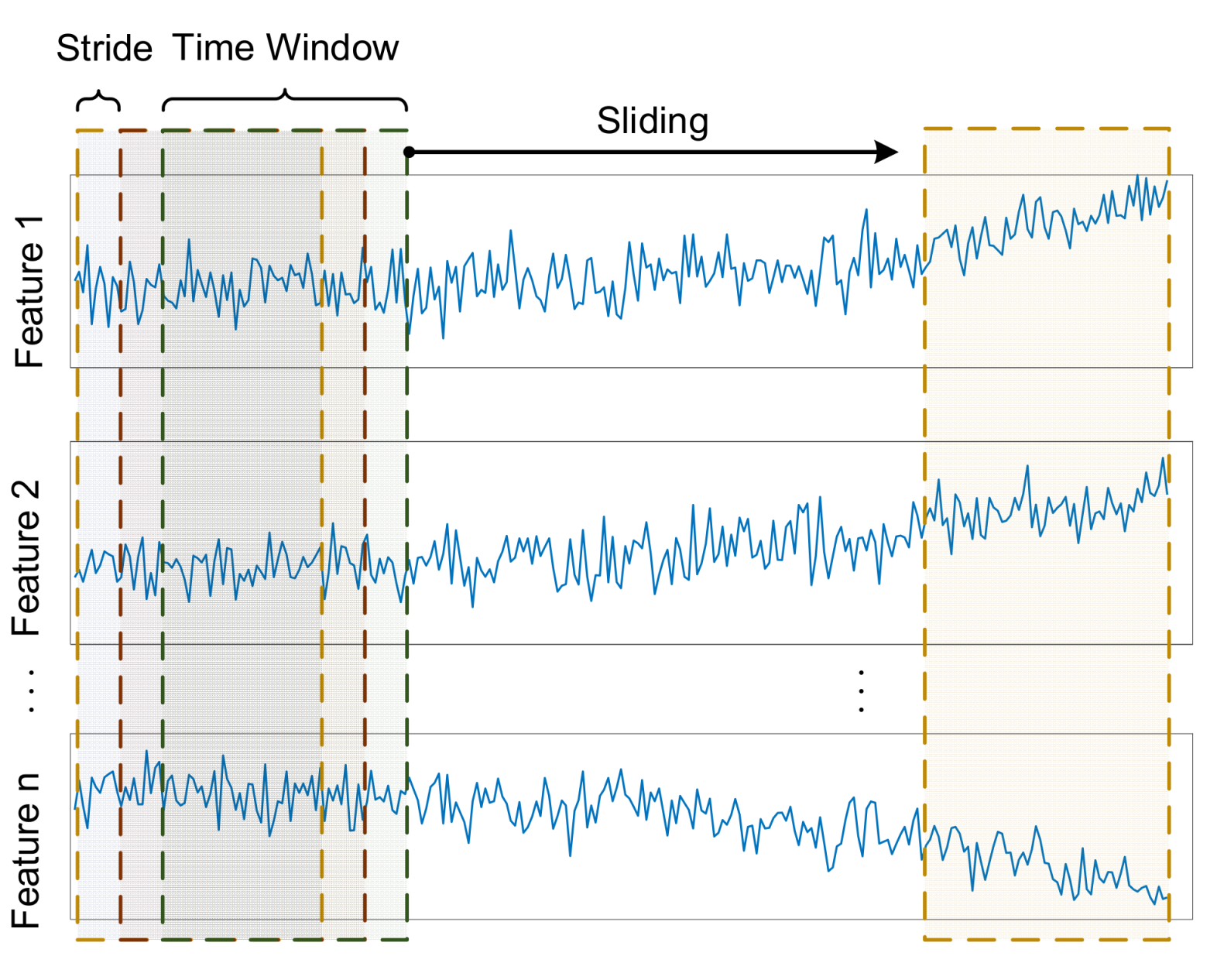 Sensors 22 05680 g002 550