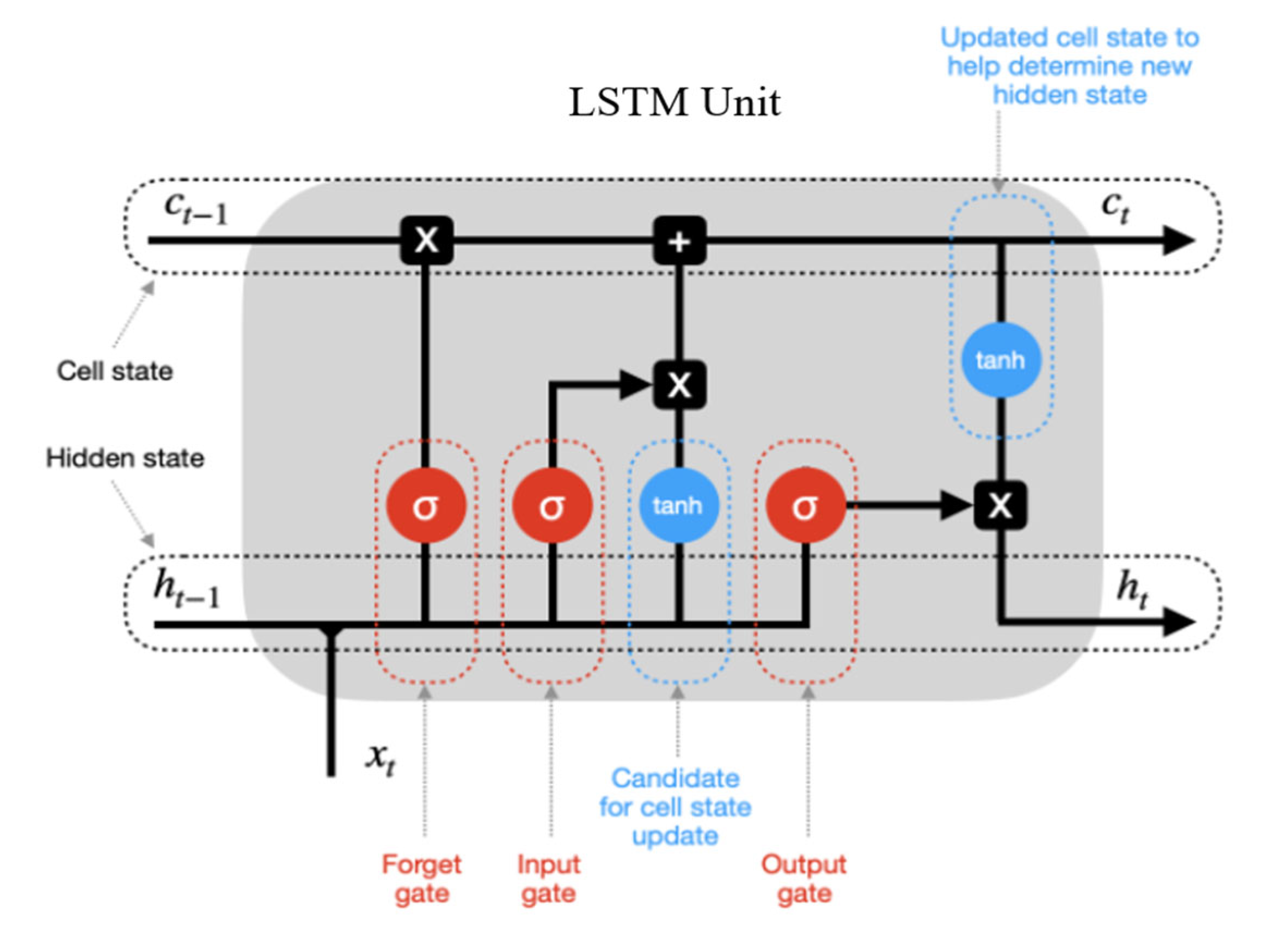 Sensors 22 05680 g003 550