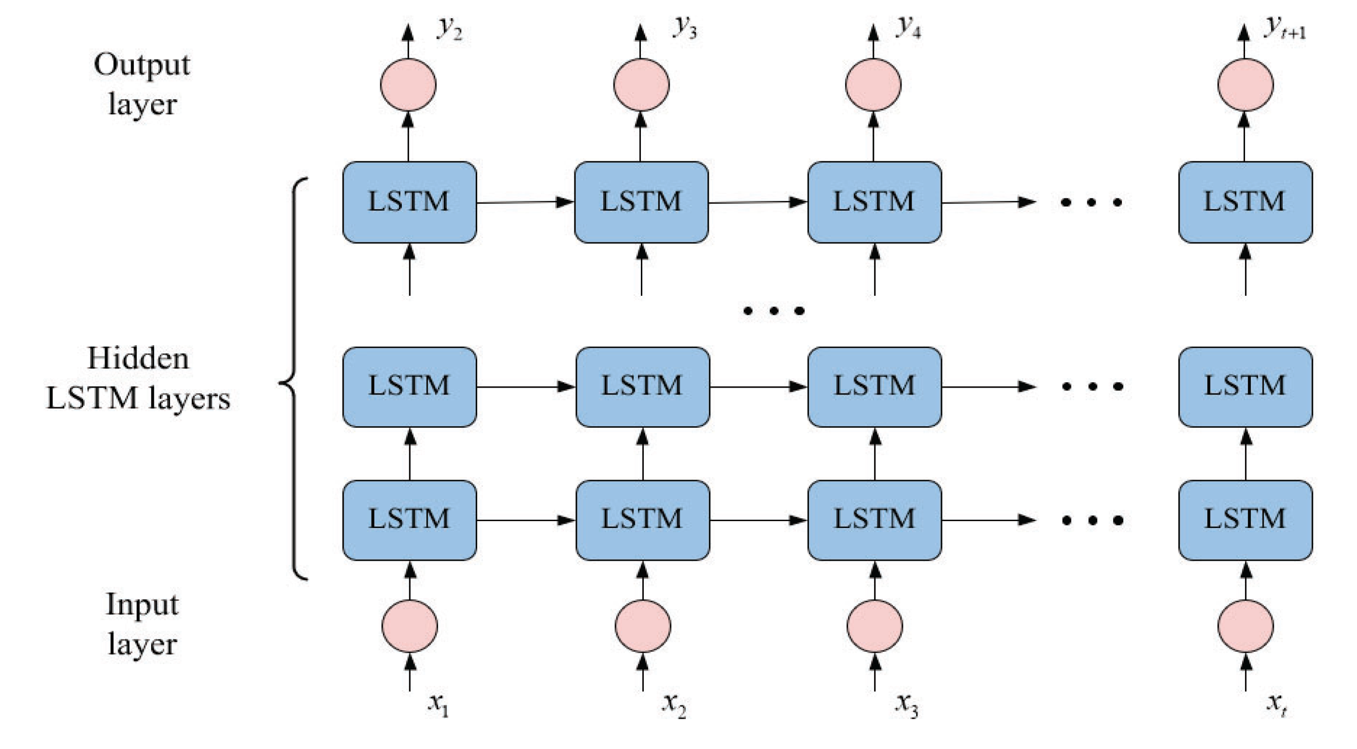 Sensors 22 05680 g004 550