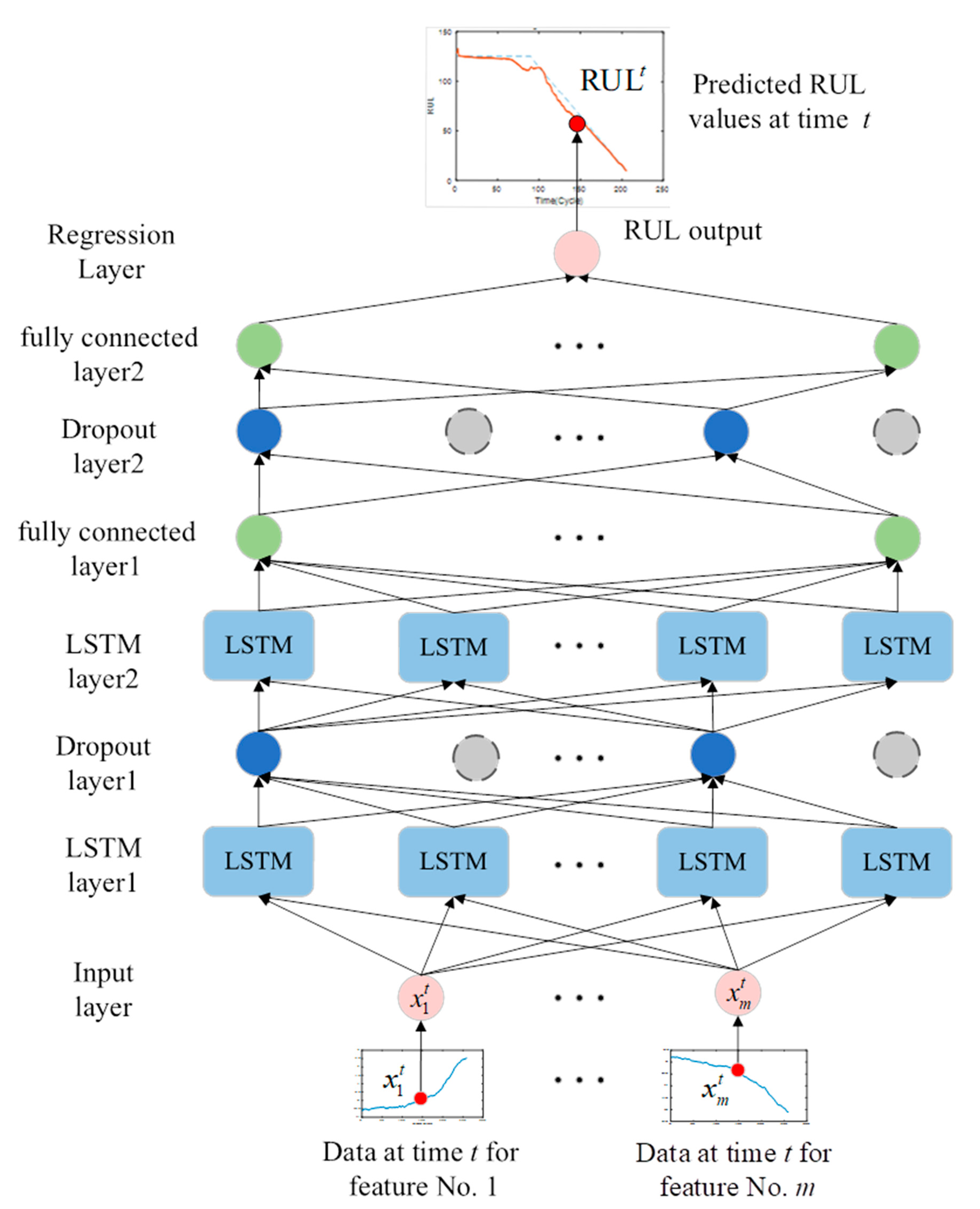 Sensors 22 05680 g005 550