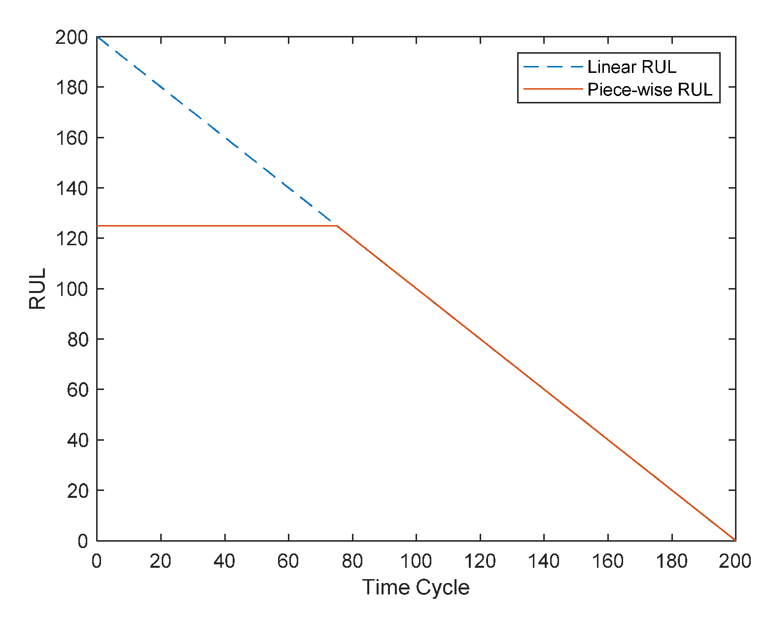 Sensors 22 05680 g007 550