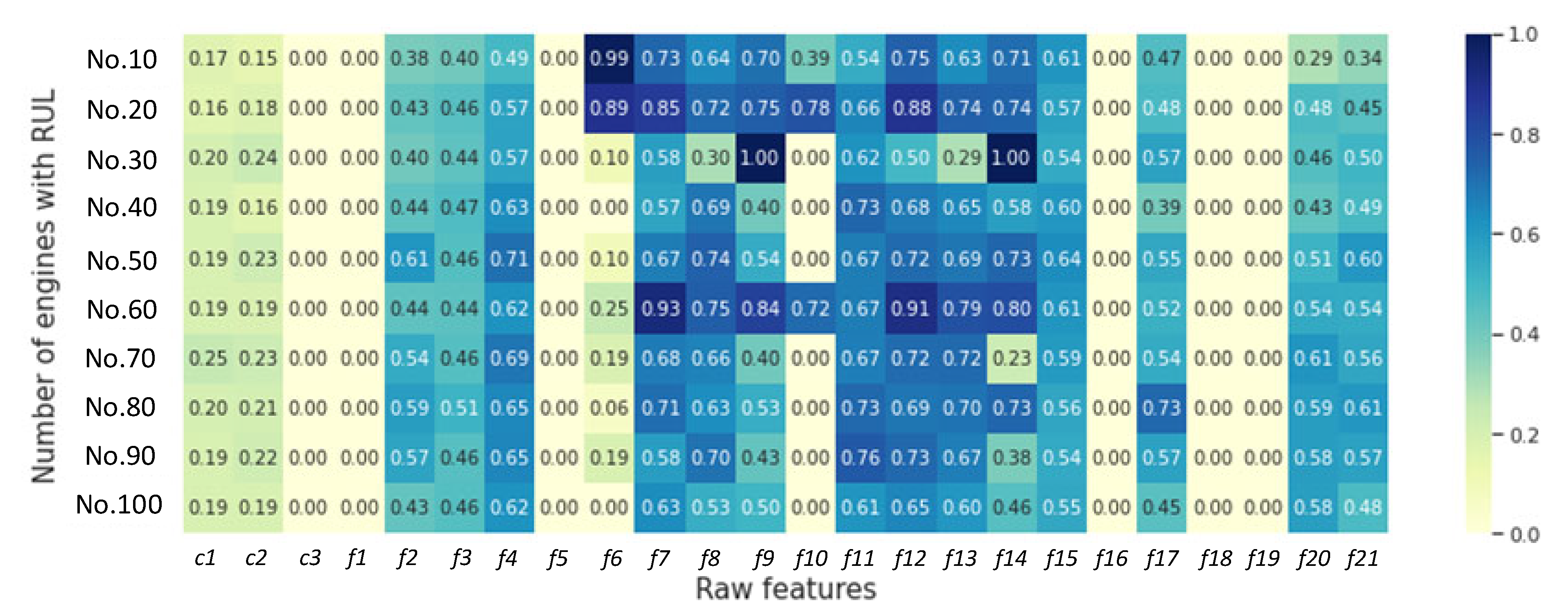 Sensors 22 05680 g008 550