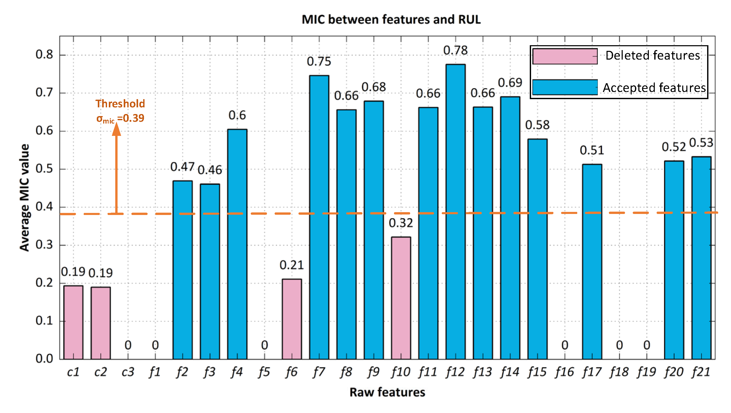 Sensors 22 05680 g009 550