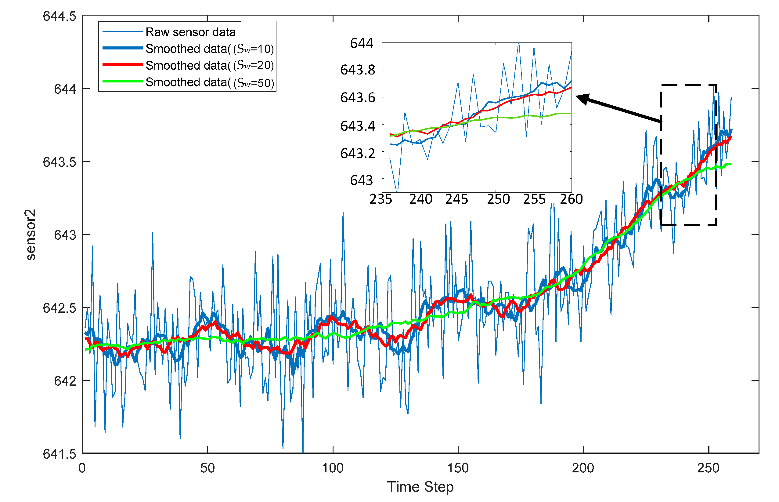 Sensors 22 05680 g010 550