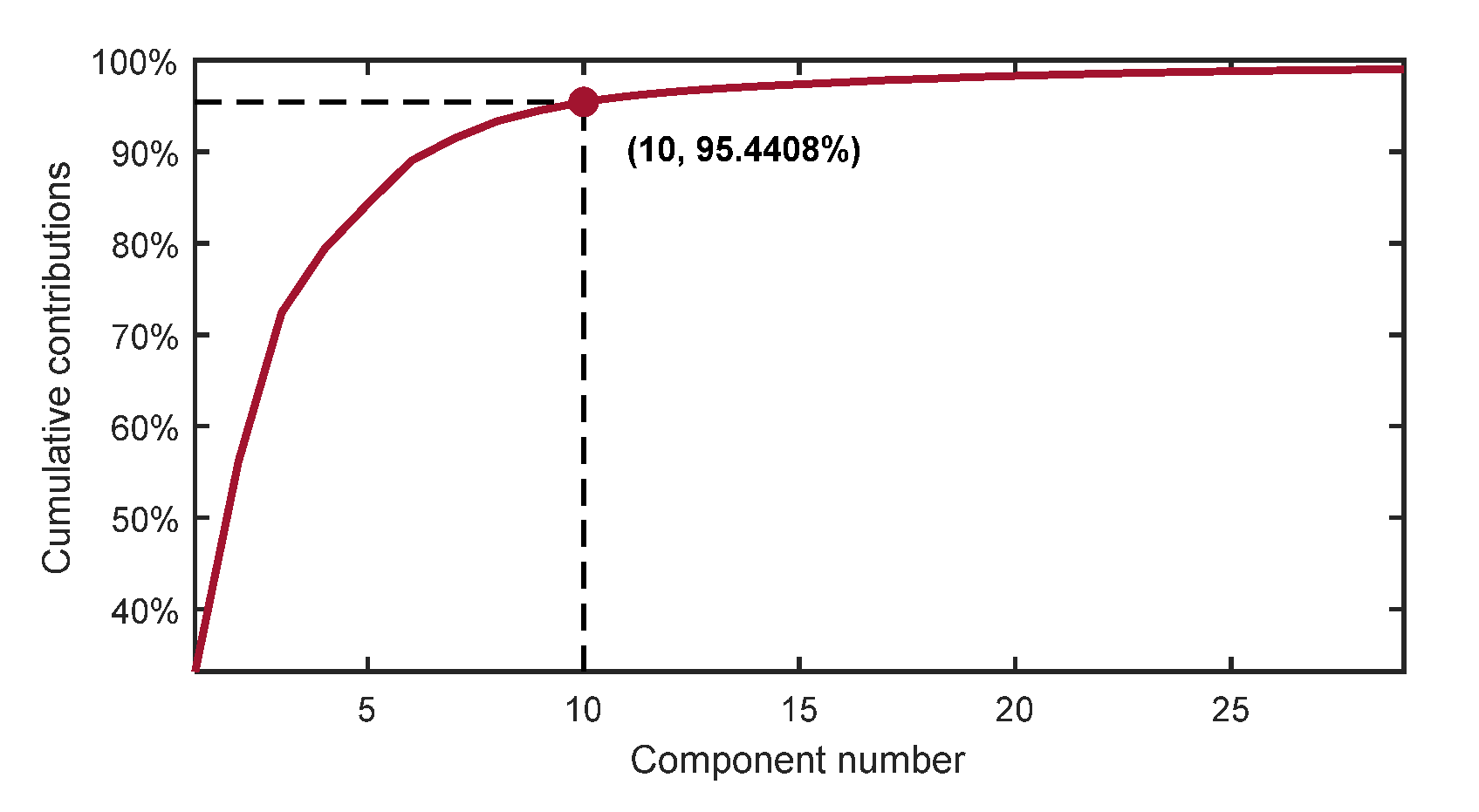 Sensors 22 05680 g011 550