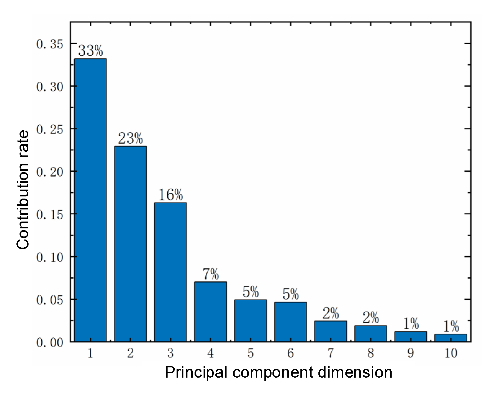 Sensors 22 05680 g012 550