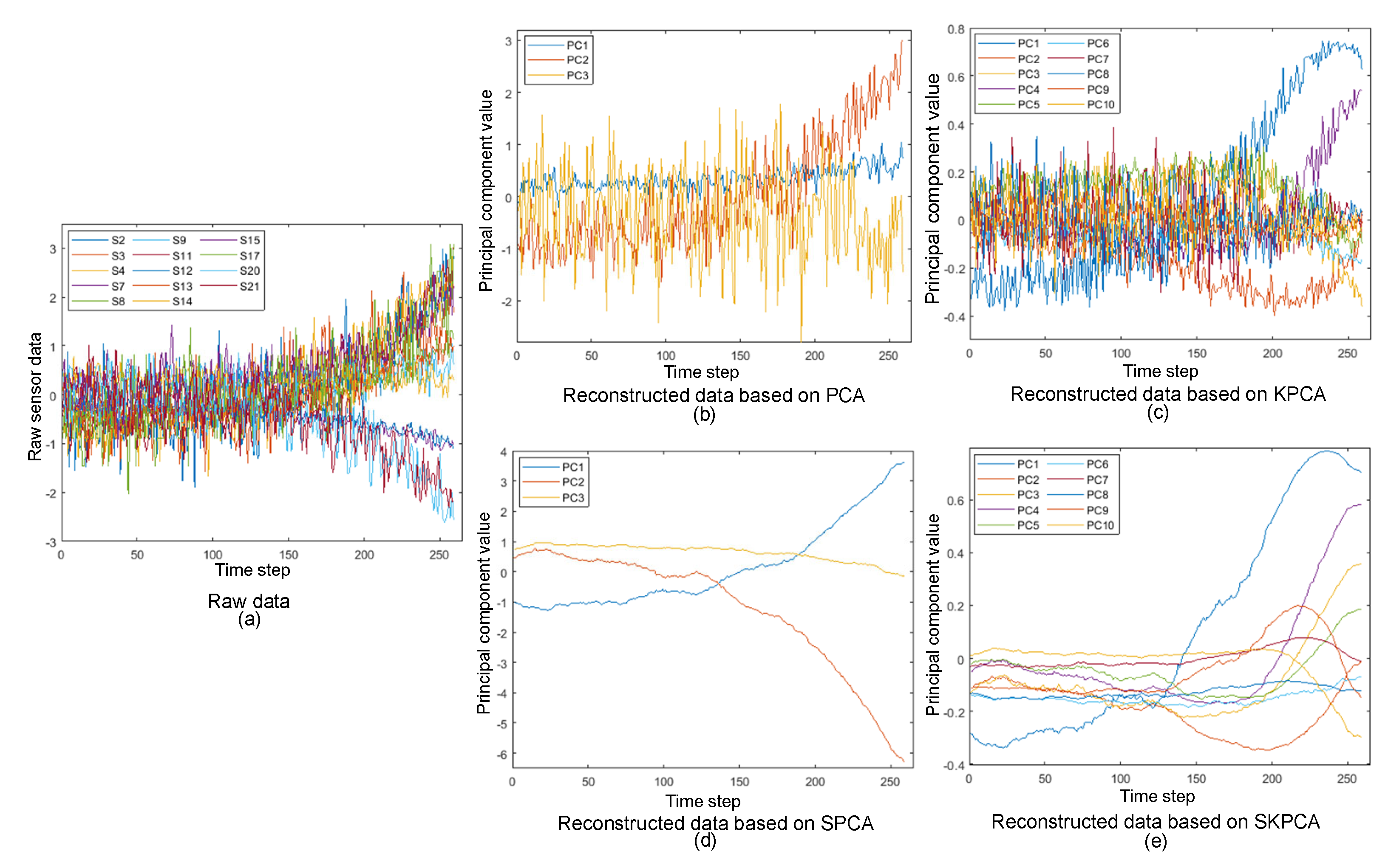 Sensors 22 05680 g013 550