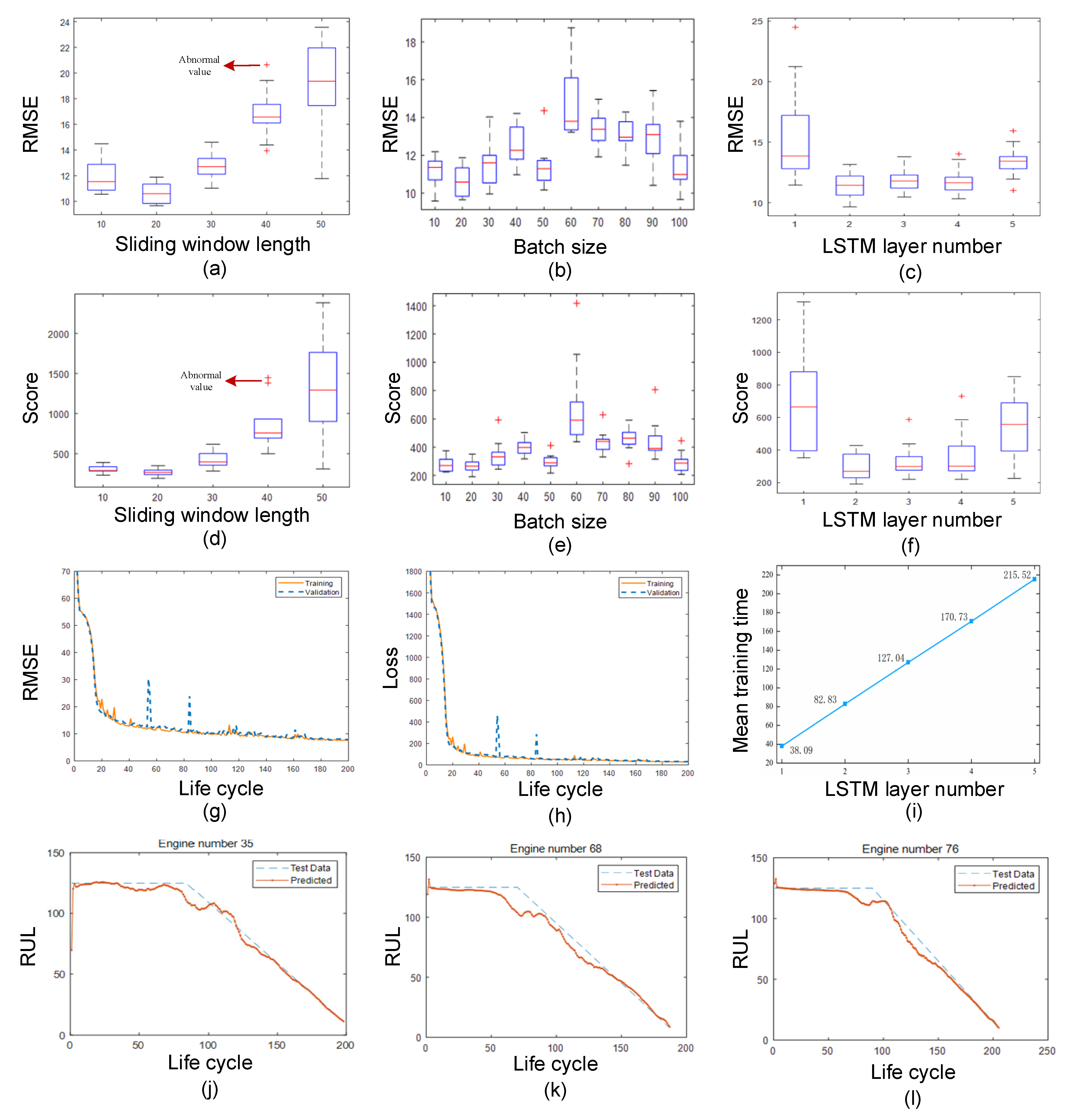 Sensors 22 05680 g014 550