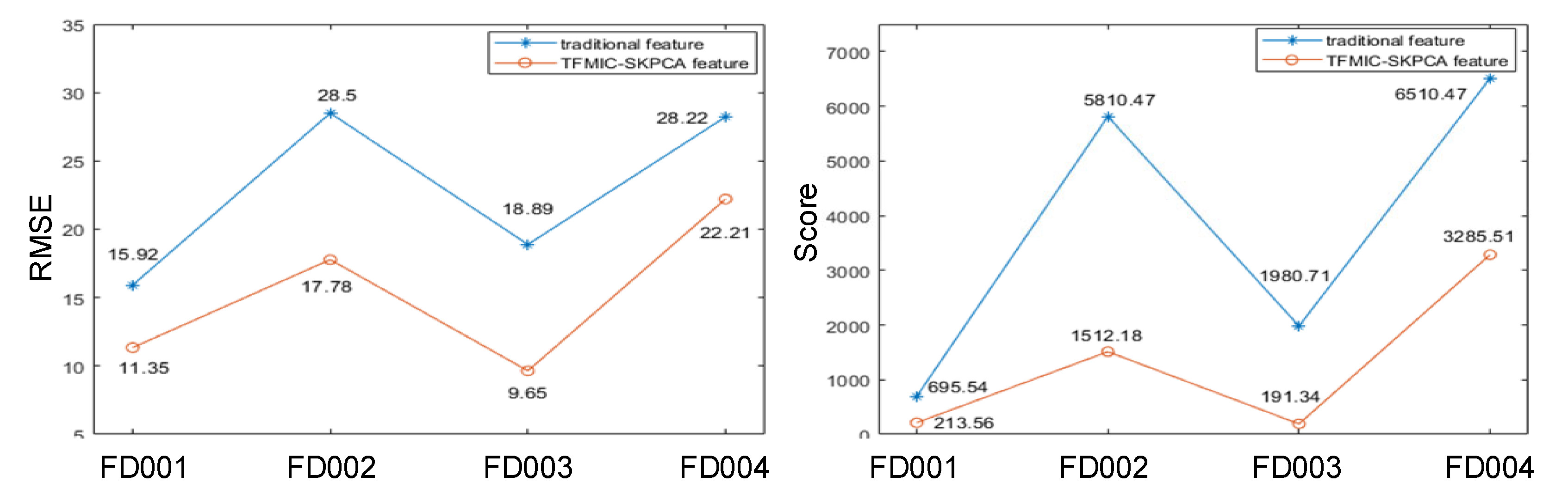 Sensors 22 05680 g015 550