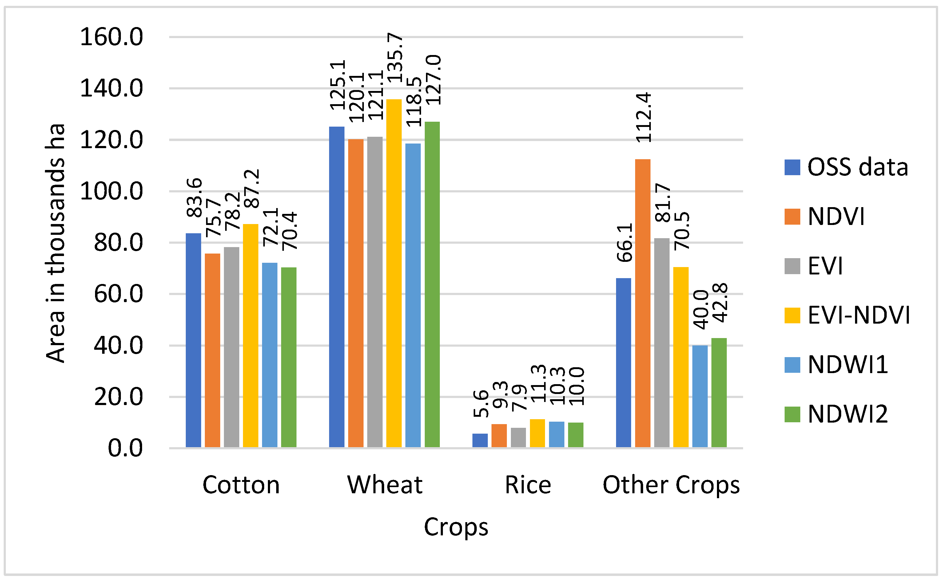 Sensors 22 05683 g006 550