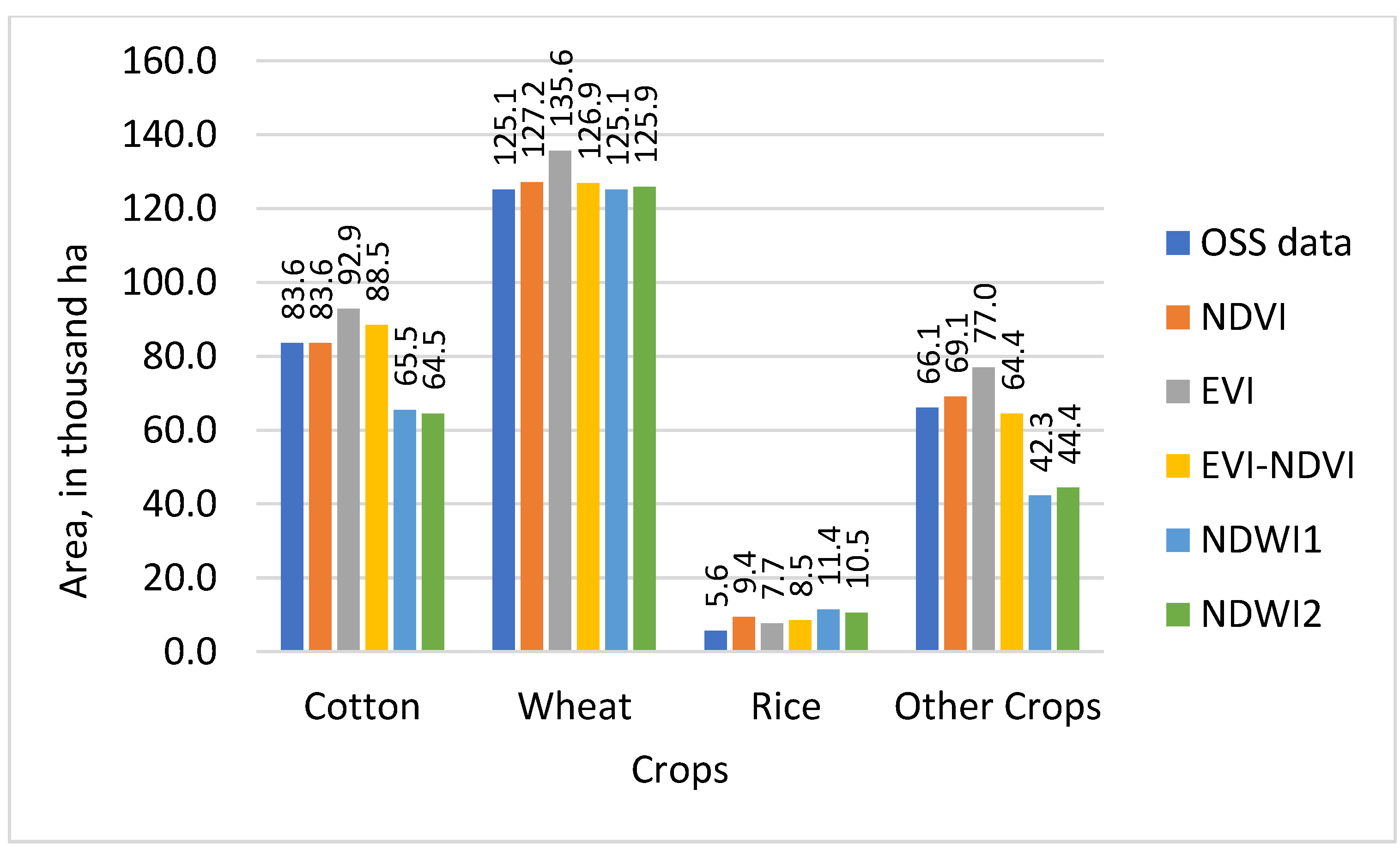 Sensors 22 05683 g007 550