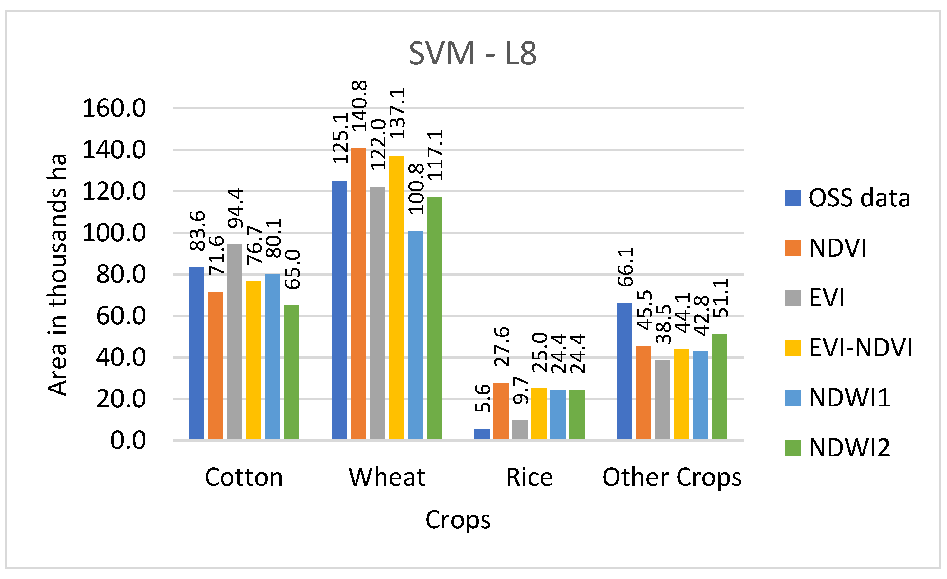 Sensors 22 05683 g008 550