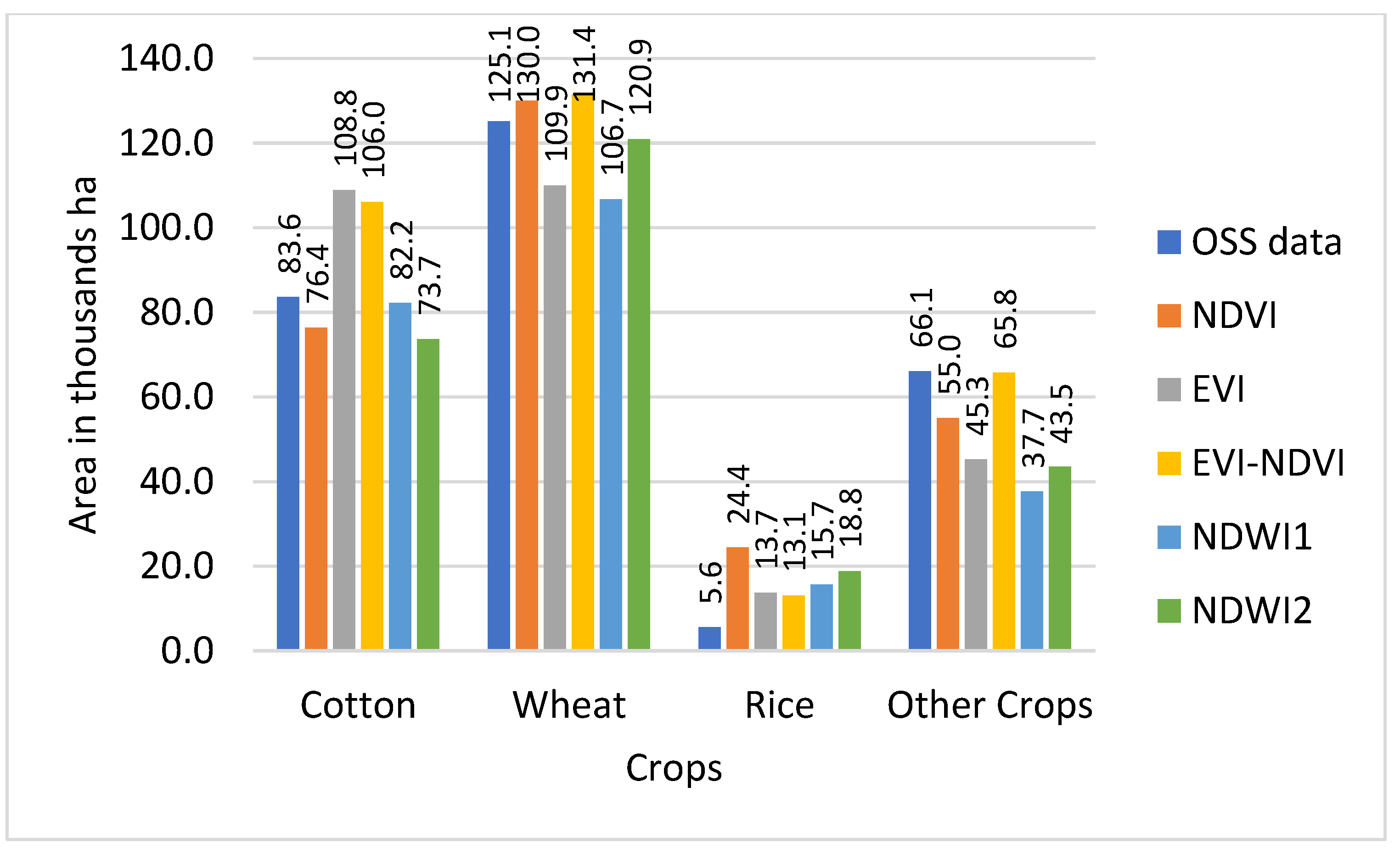 Sensors 22 05683 g009 550