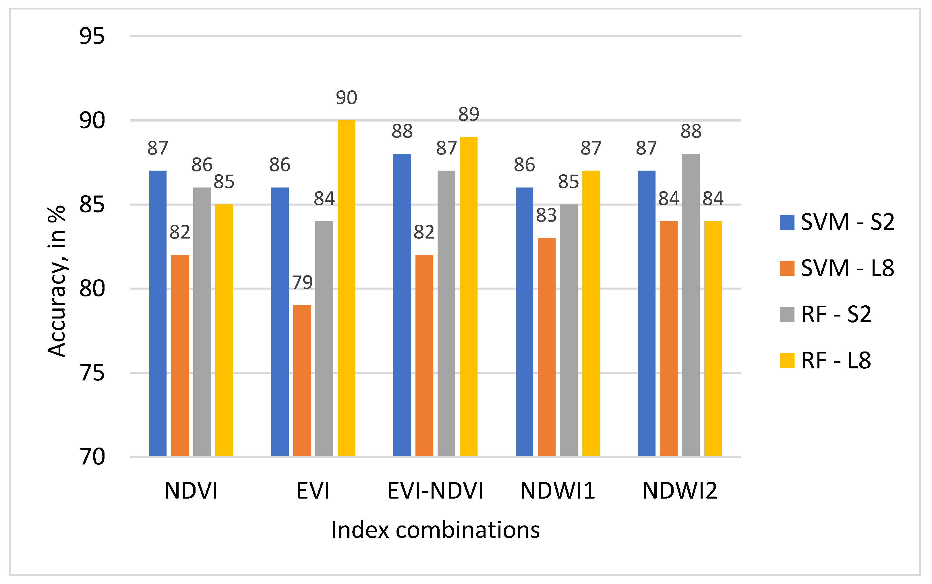 Sensors 22 05683 g014 550