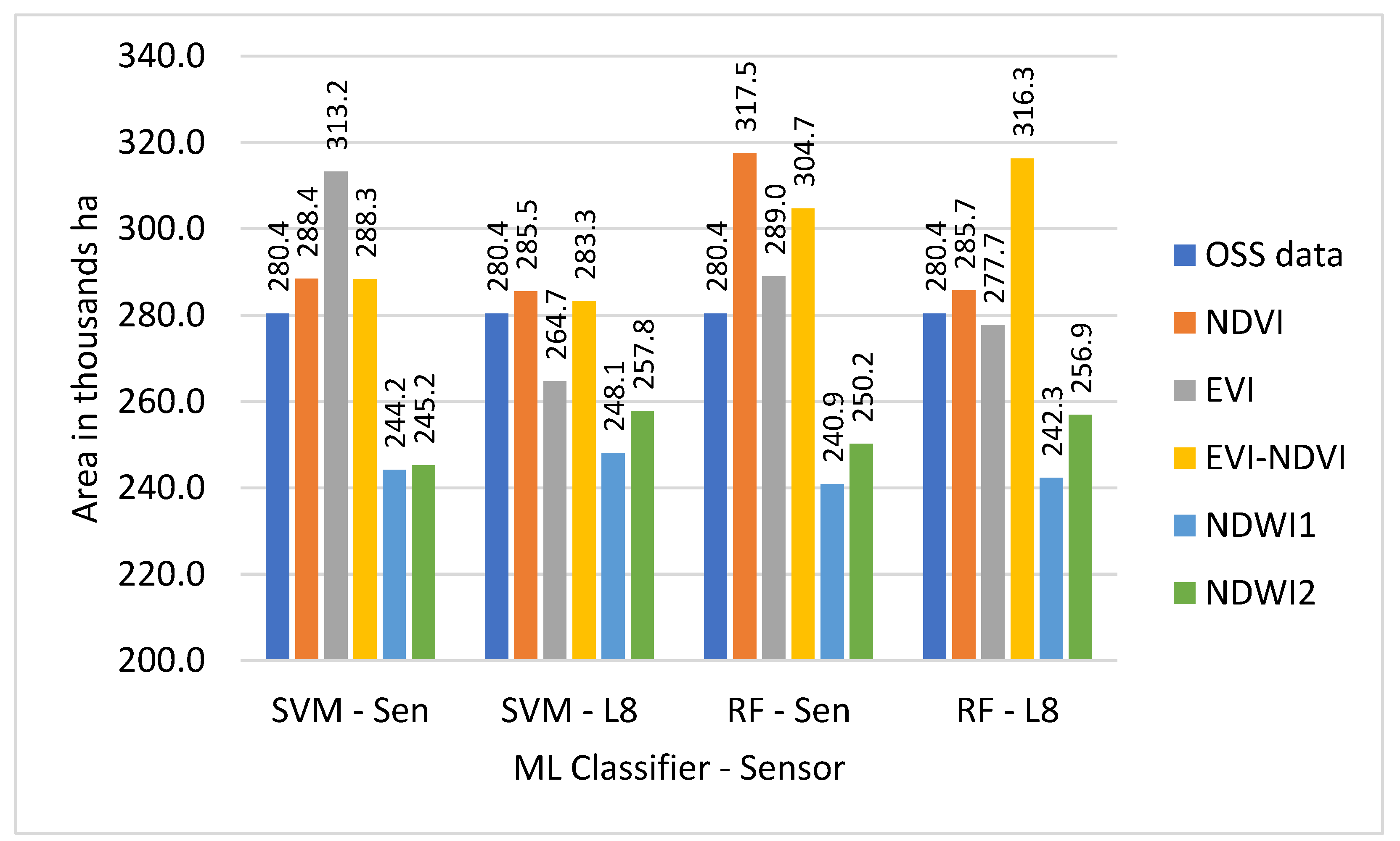 Sensors 22 05683 g016 550