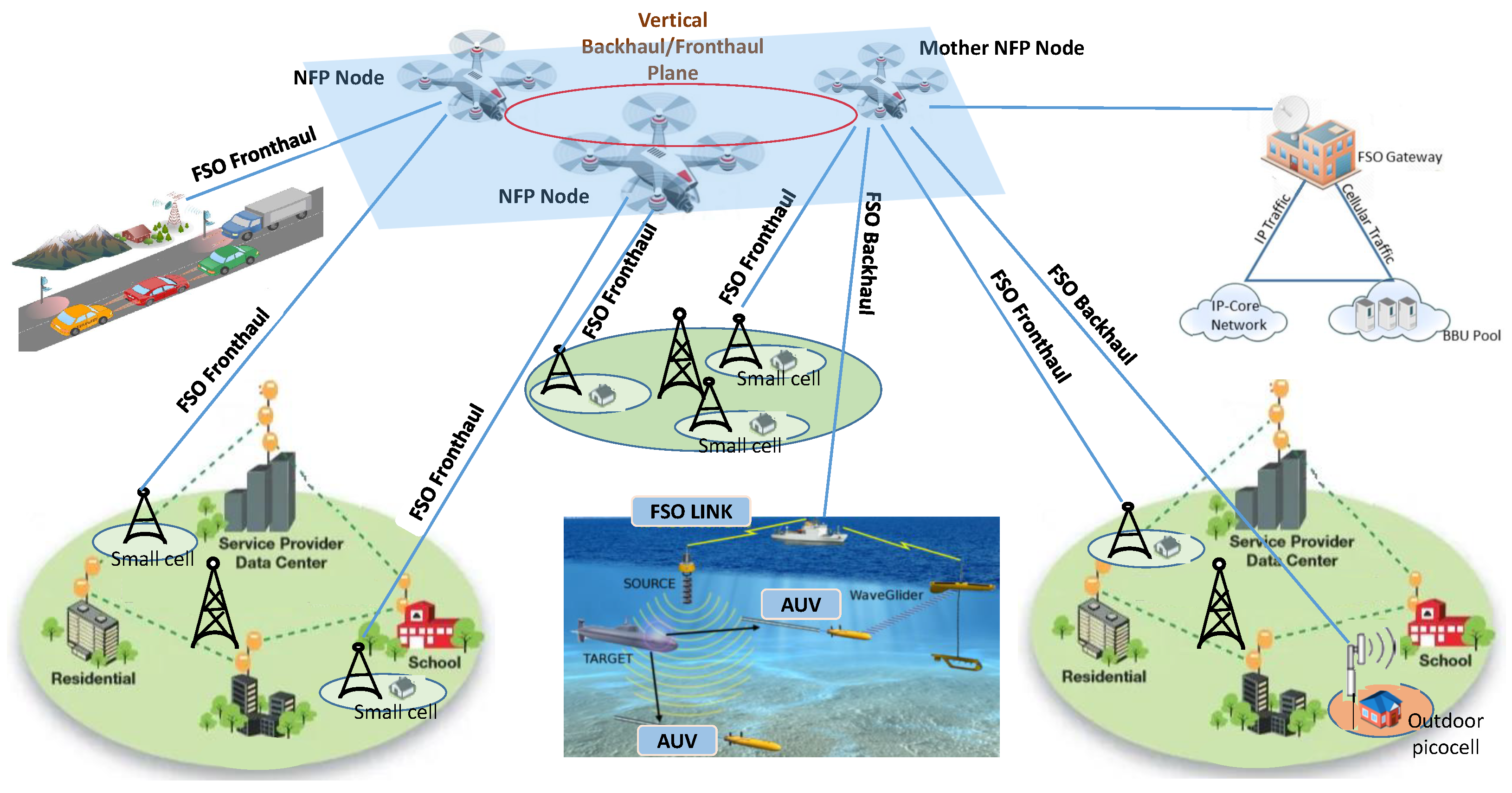 Sensors 22 05684 g001 550