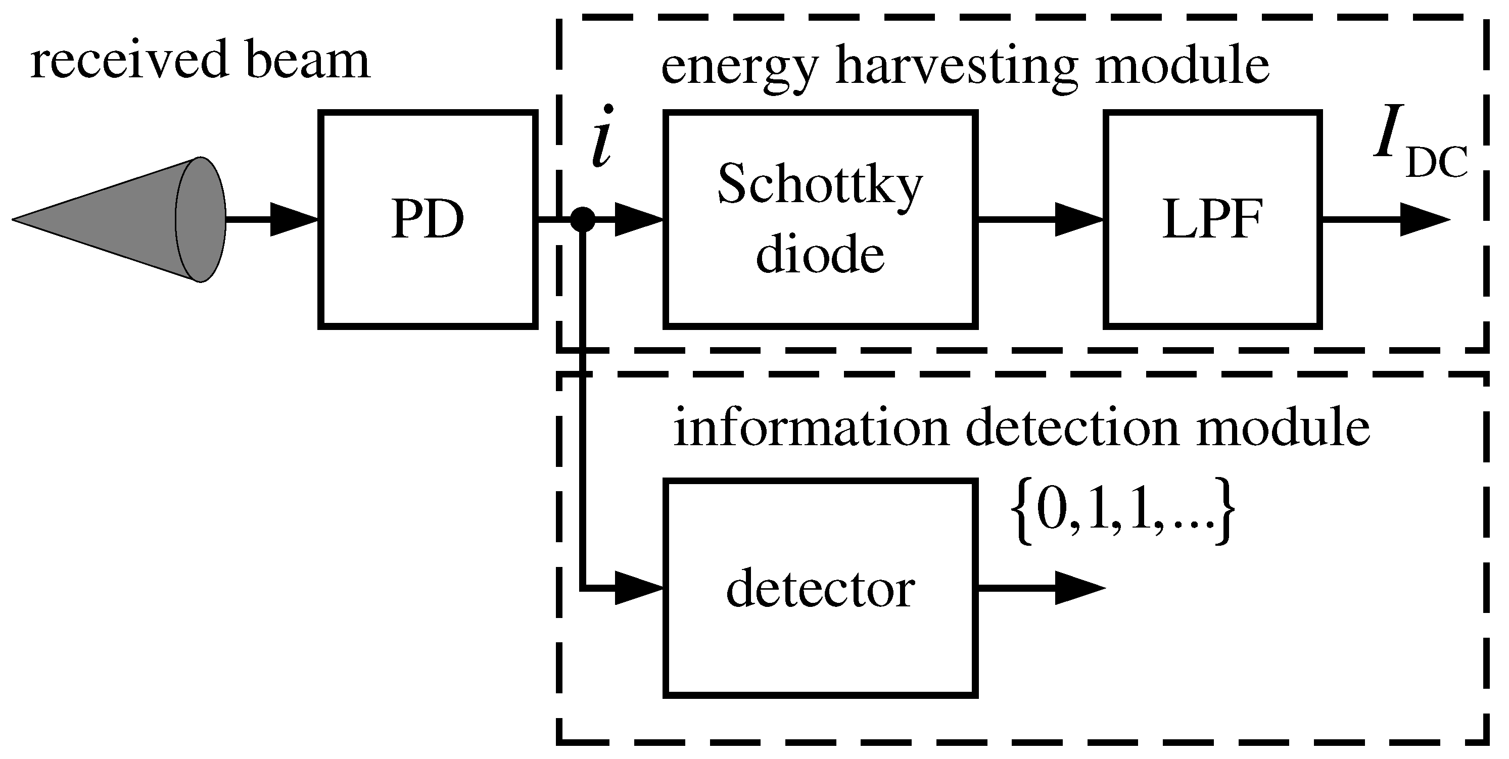 Sensors 22 05684 g002 550