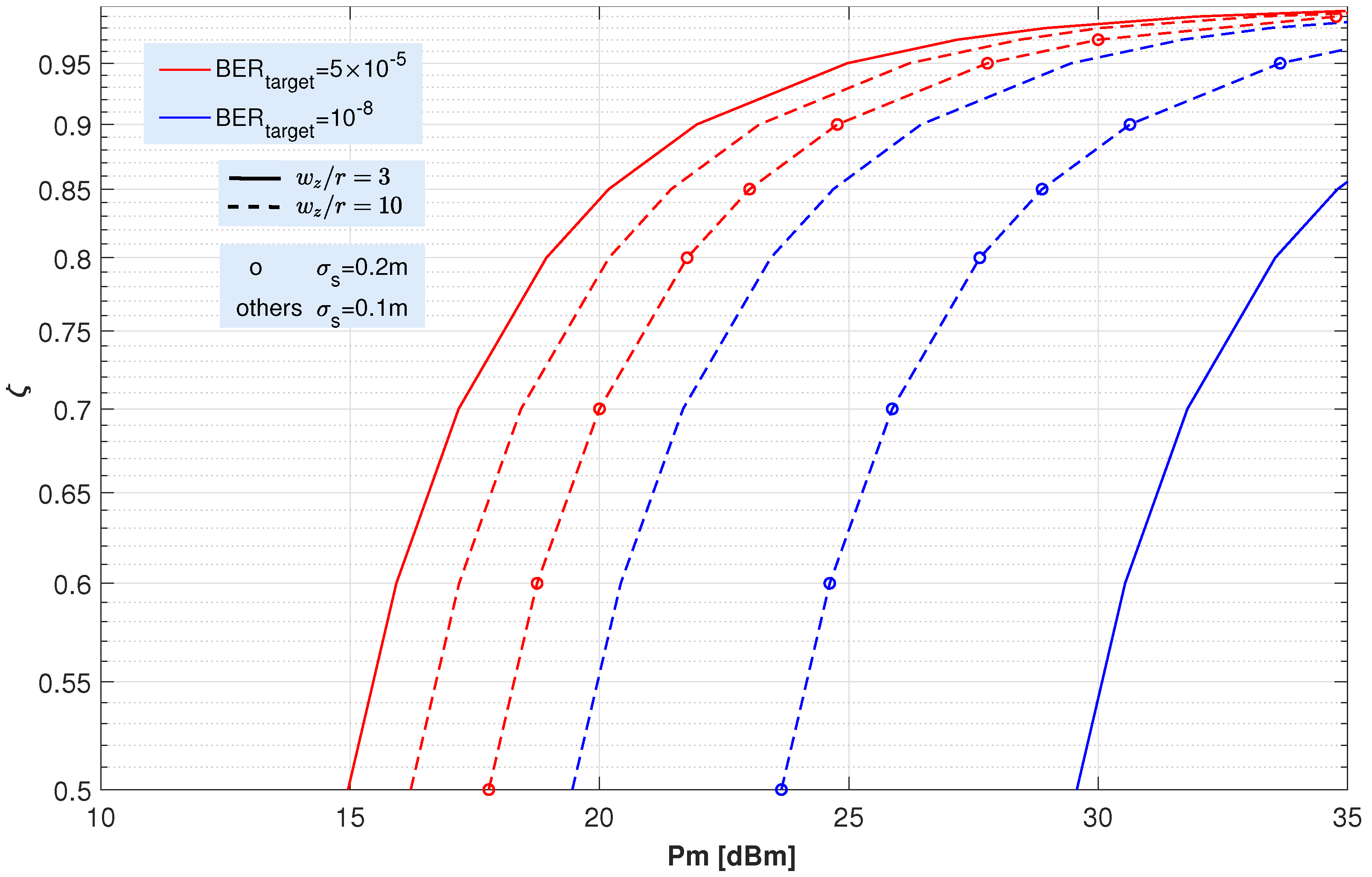 Sensors 22 05684 g006 550