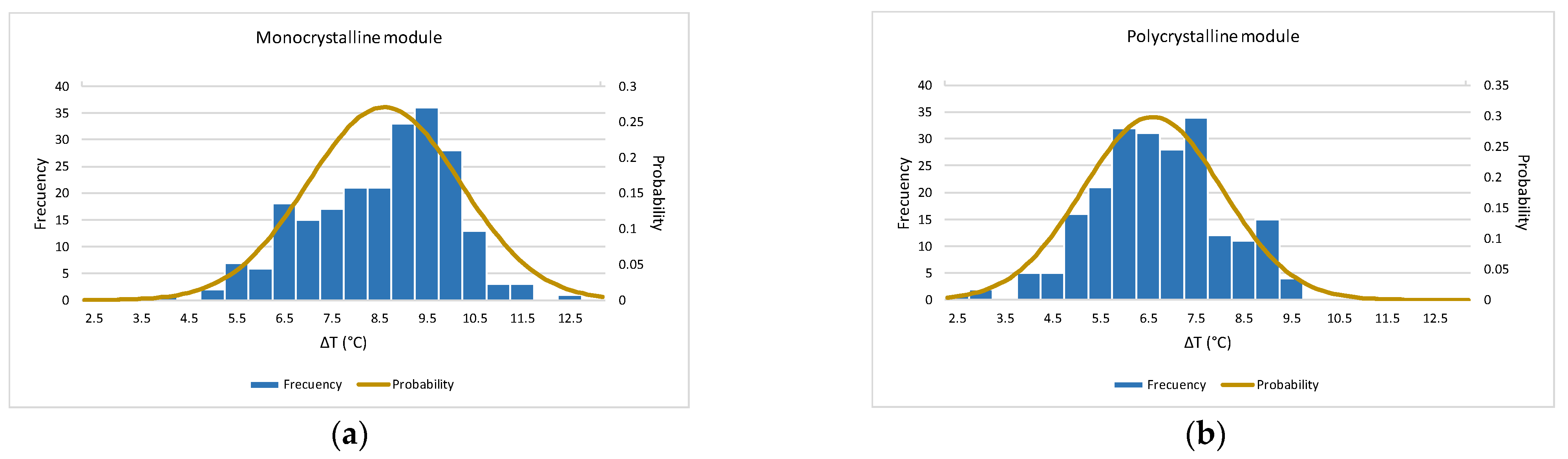 Sensors 22 05685 g012 Sensors 22 05685 g012