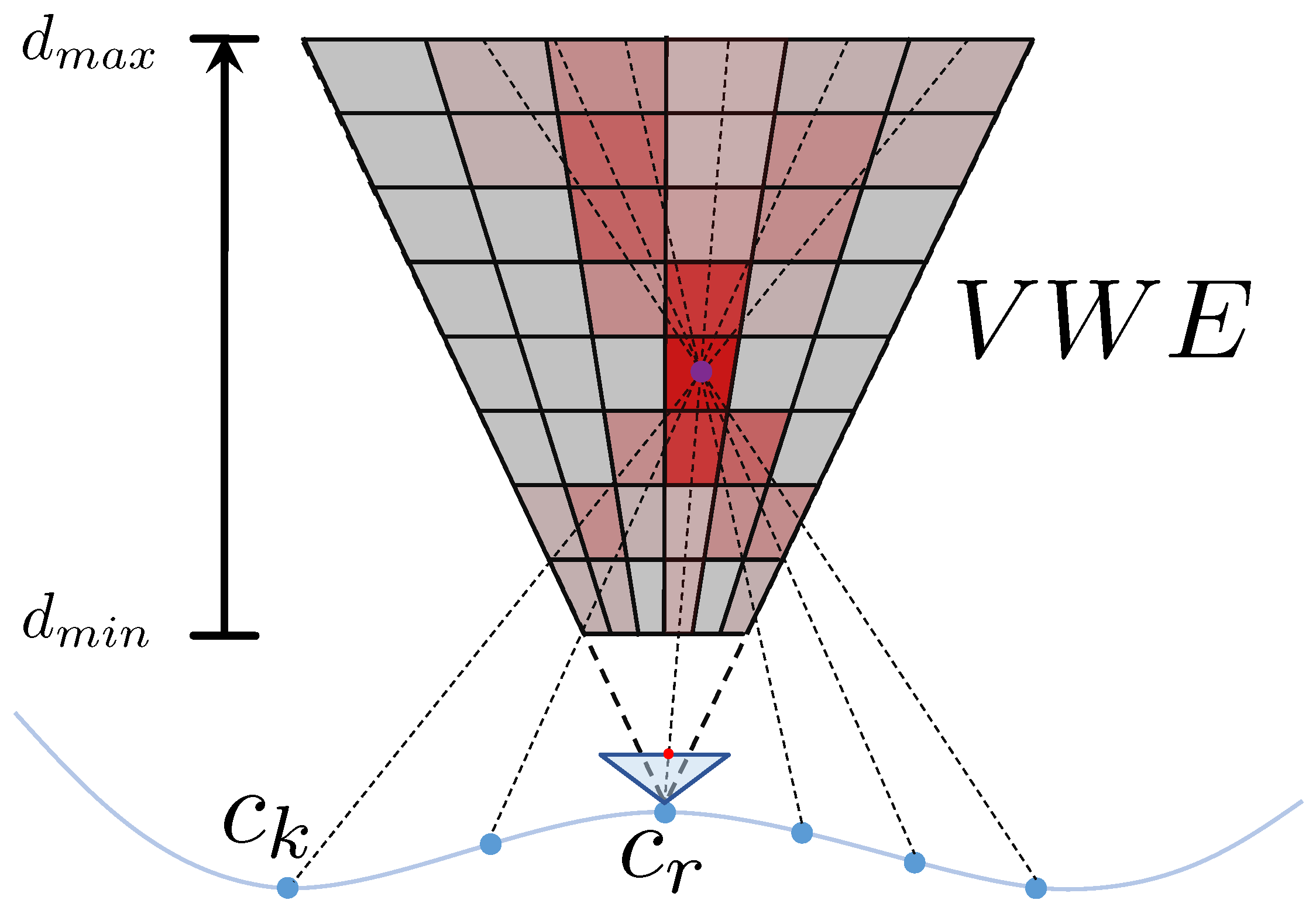 Sensors 22 05687 g001 550