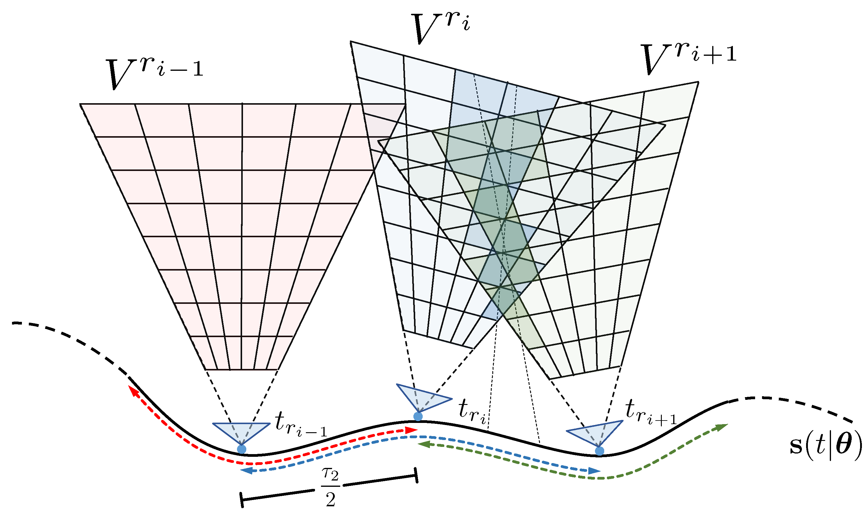 Sensors 22 05687 g004 550