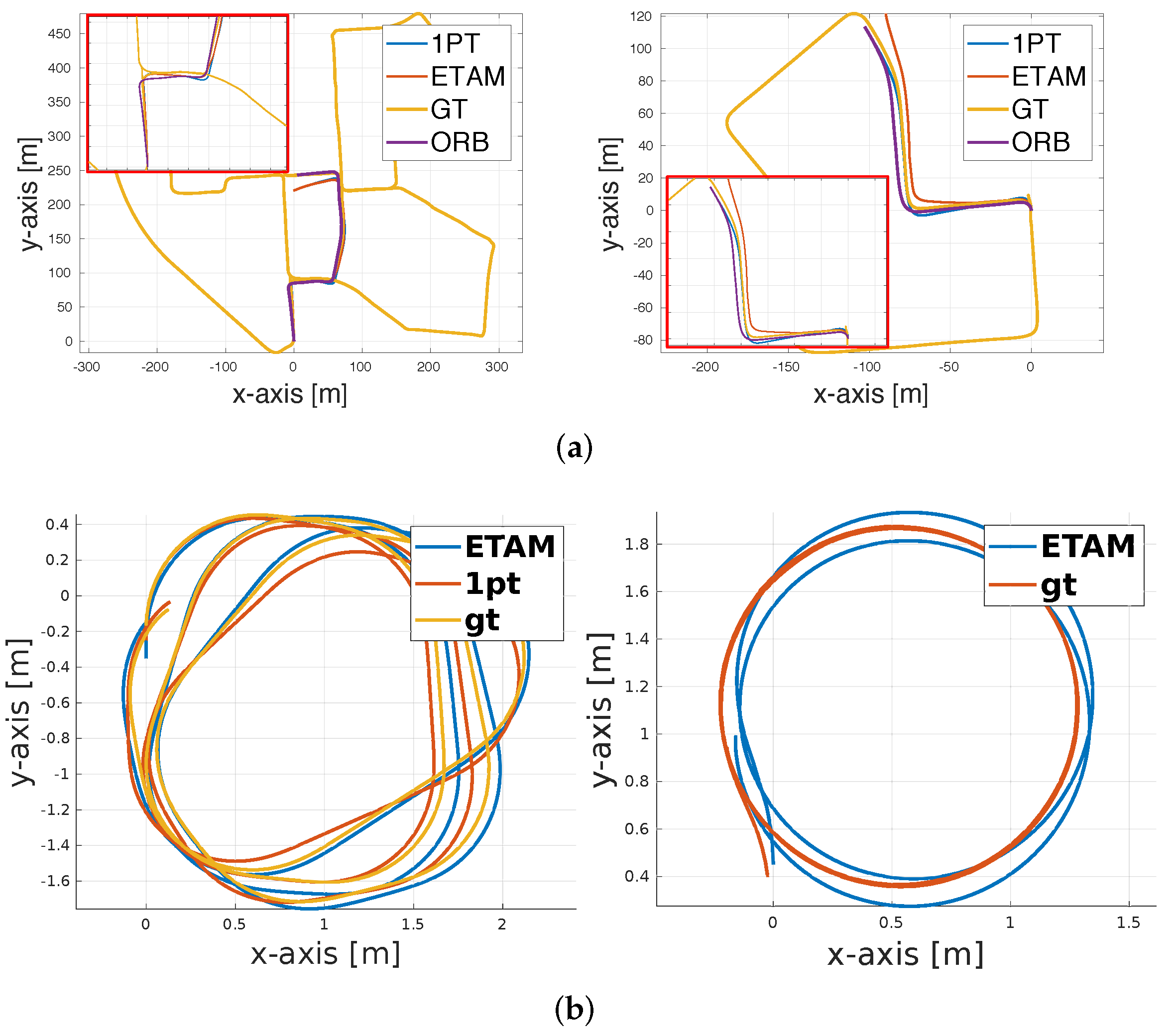 Sensors 22 05687 g006 550