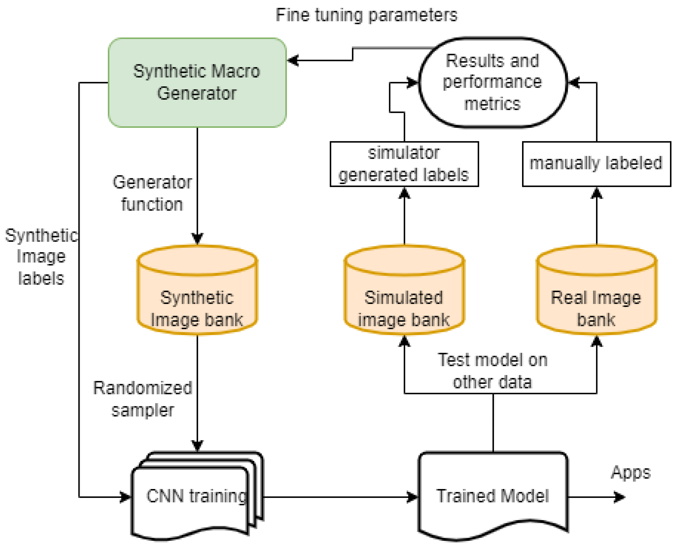 Sensors 22 05688 g002 550