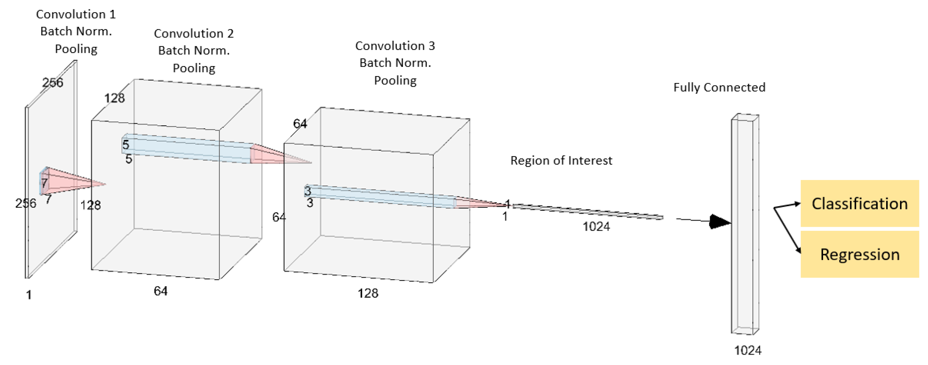 Sensors 22 05688 g003 550