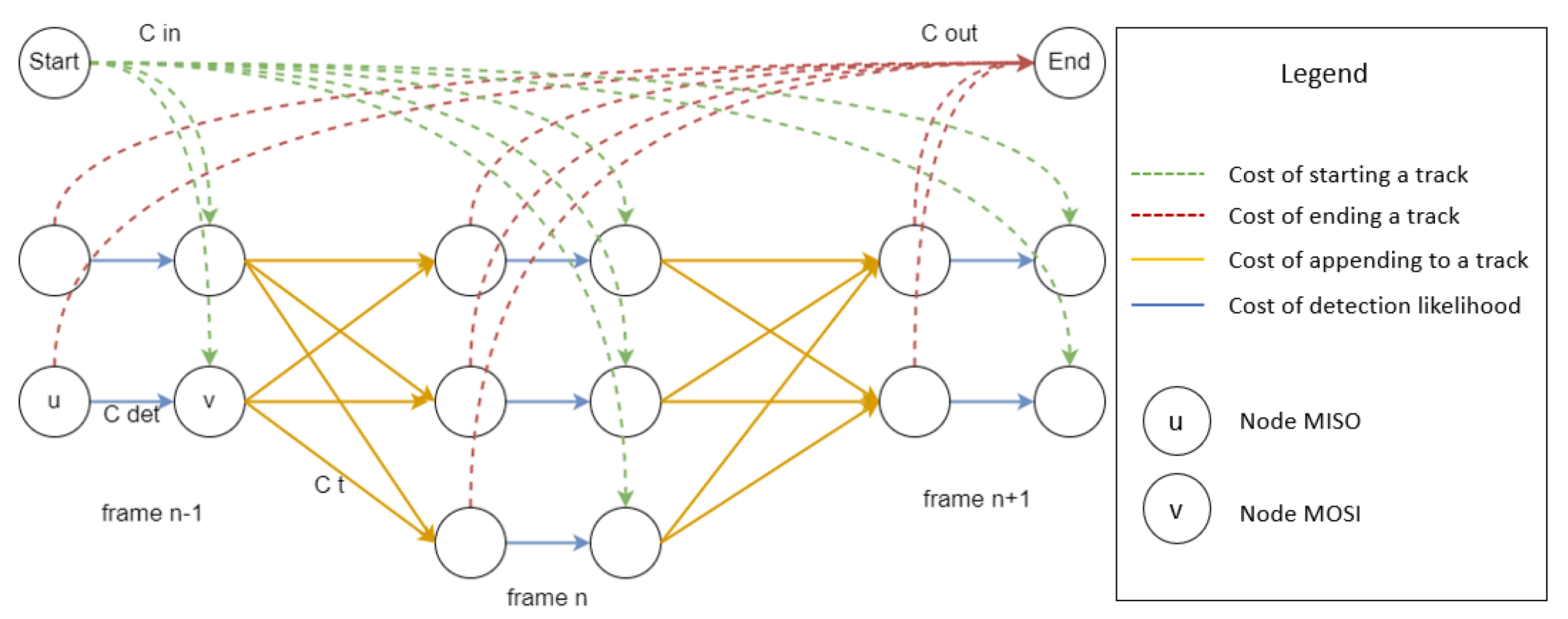 Sensors 22 05688 g004 550