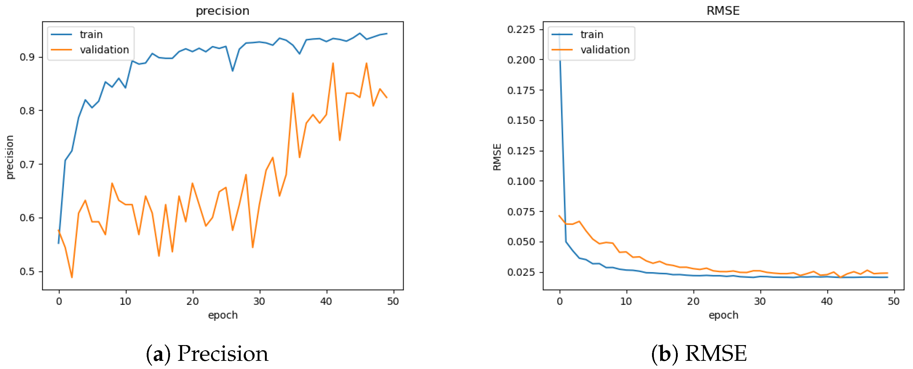 Sensors 22 05688 g005 550