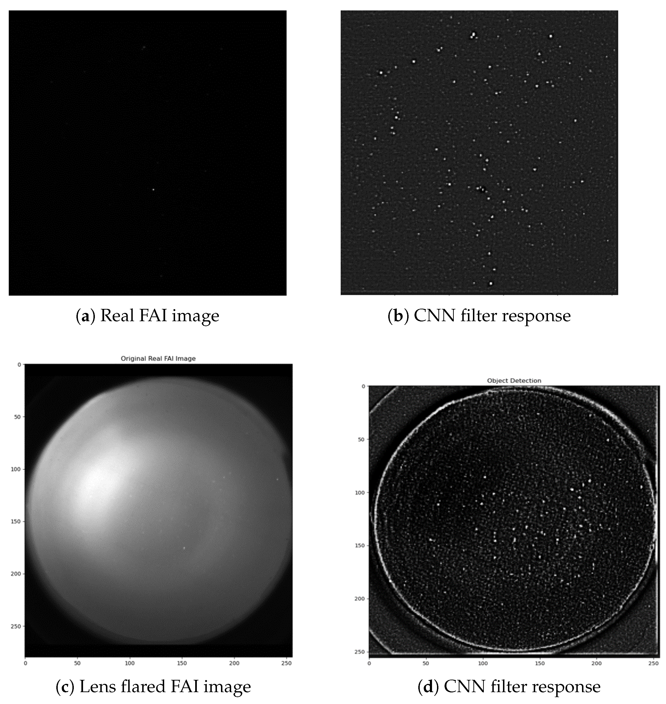 Sensors 22 05688 g006 550
