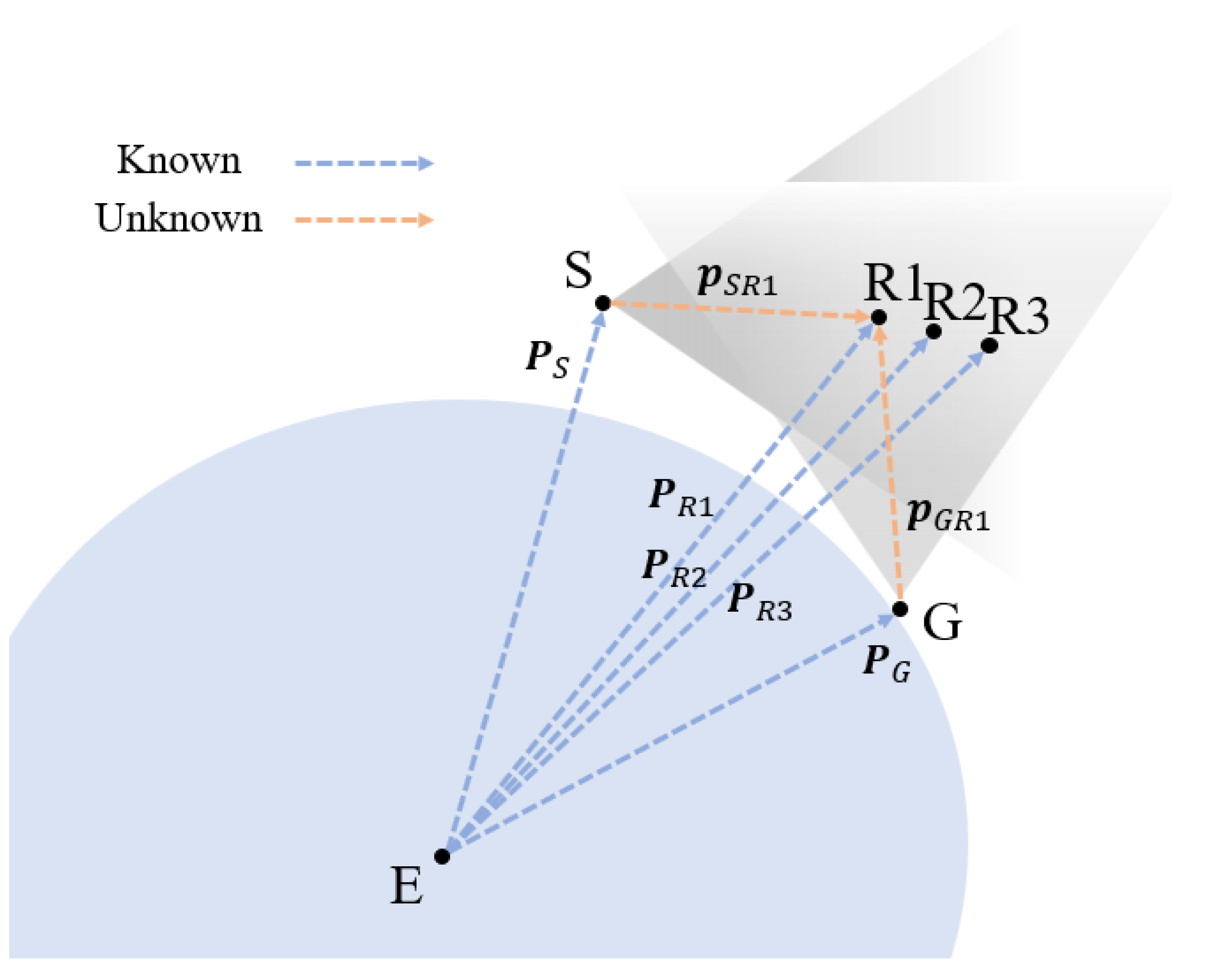 Sensors 22 05688 g007 550