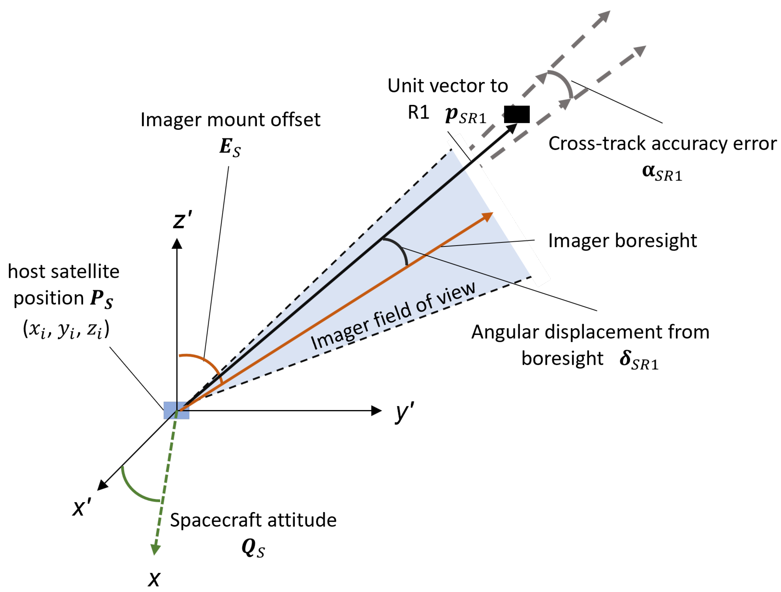 Sensors 22 05688 g008 550