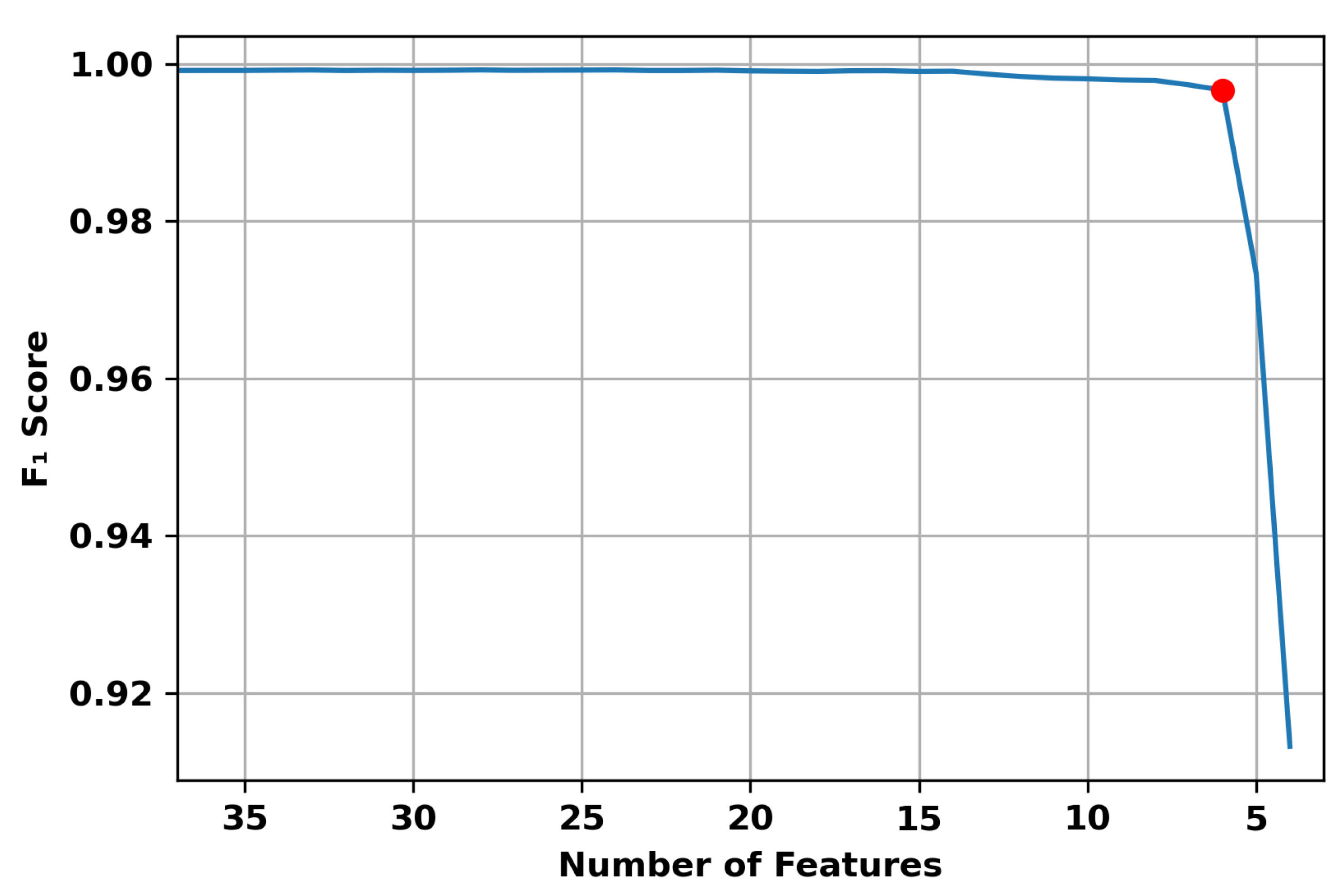 Sensors 22 05690 g002