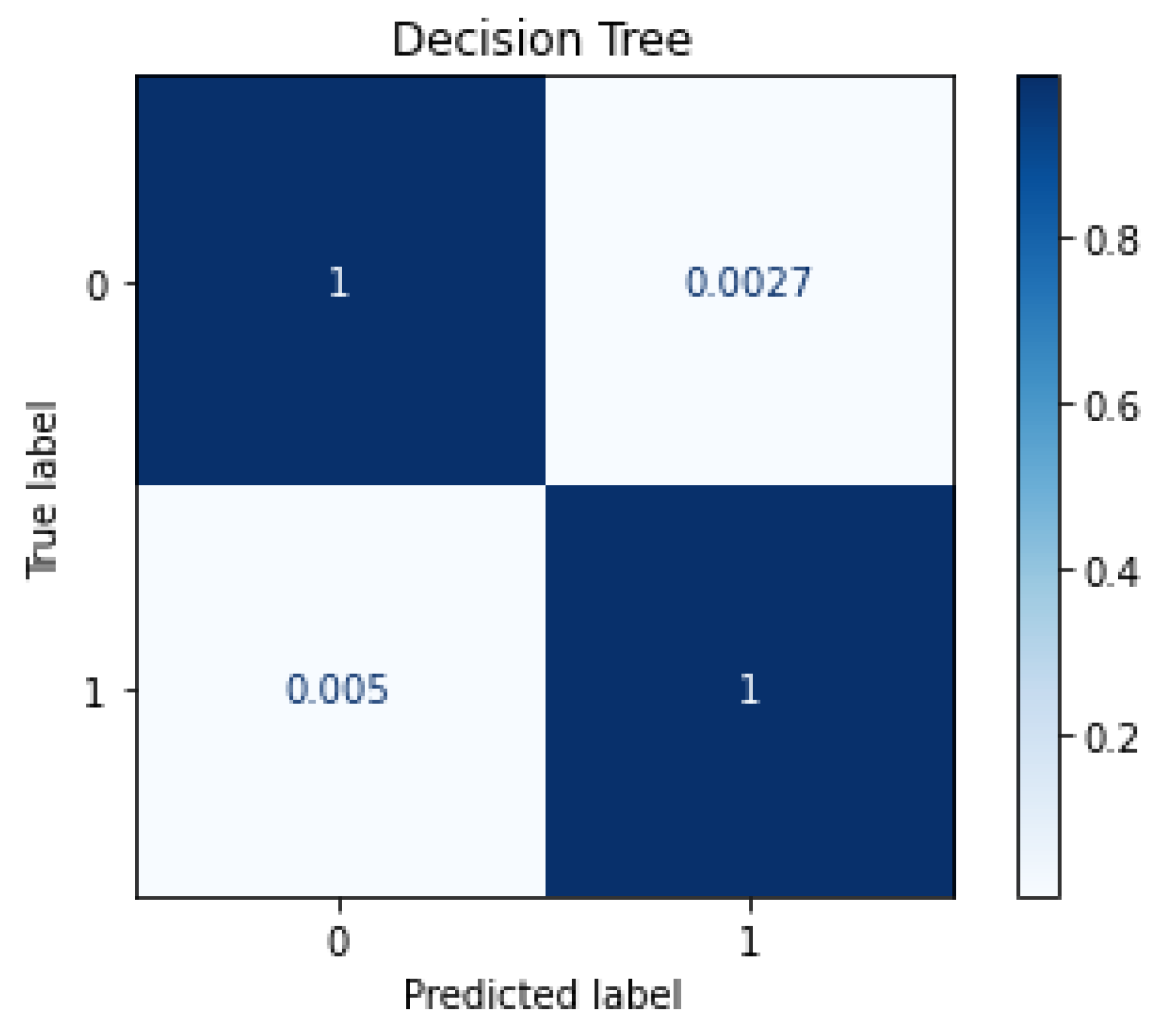 Sensors 22 05690 g004