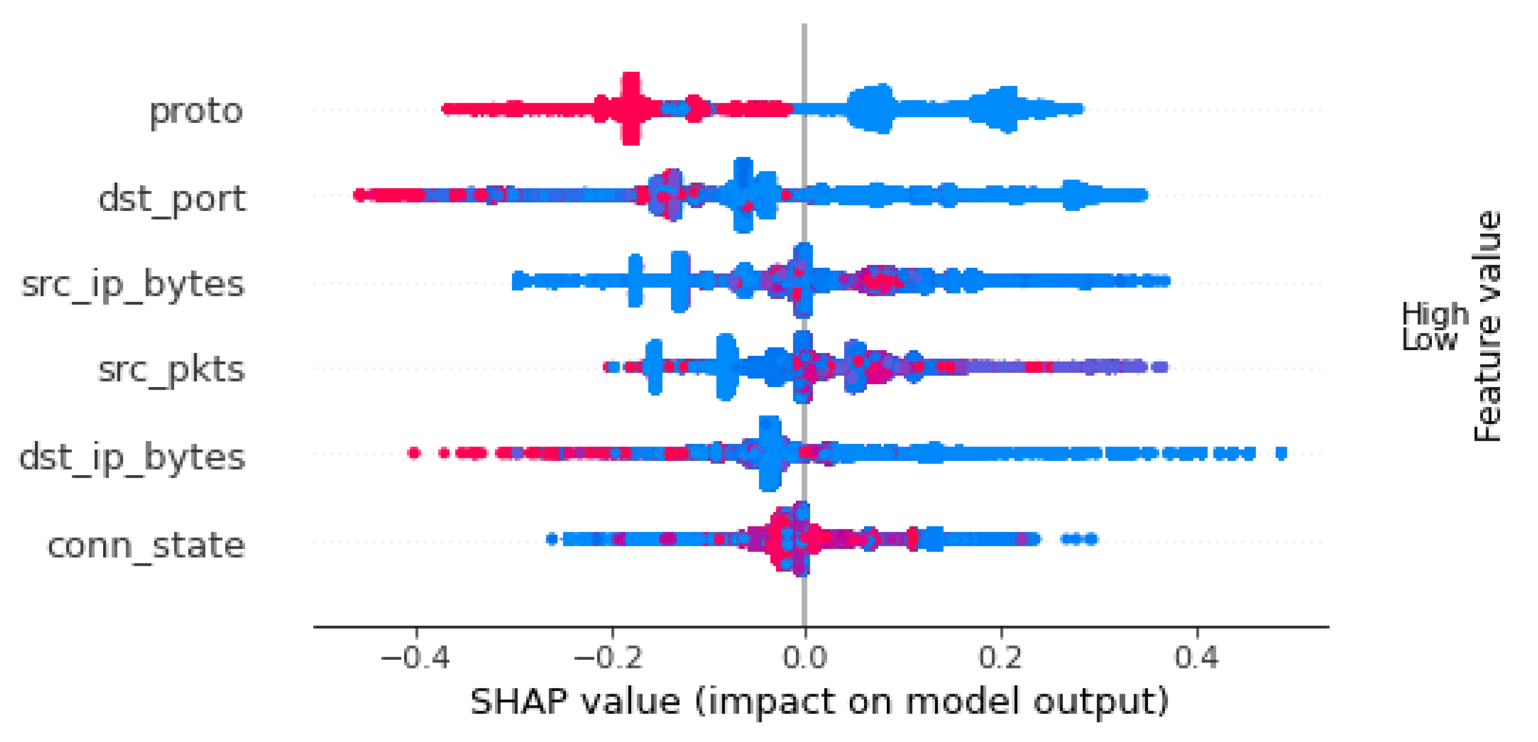 Sensors 22 05690 g006