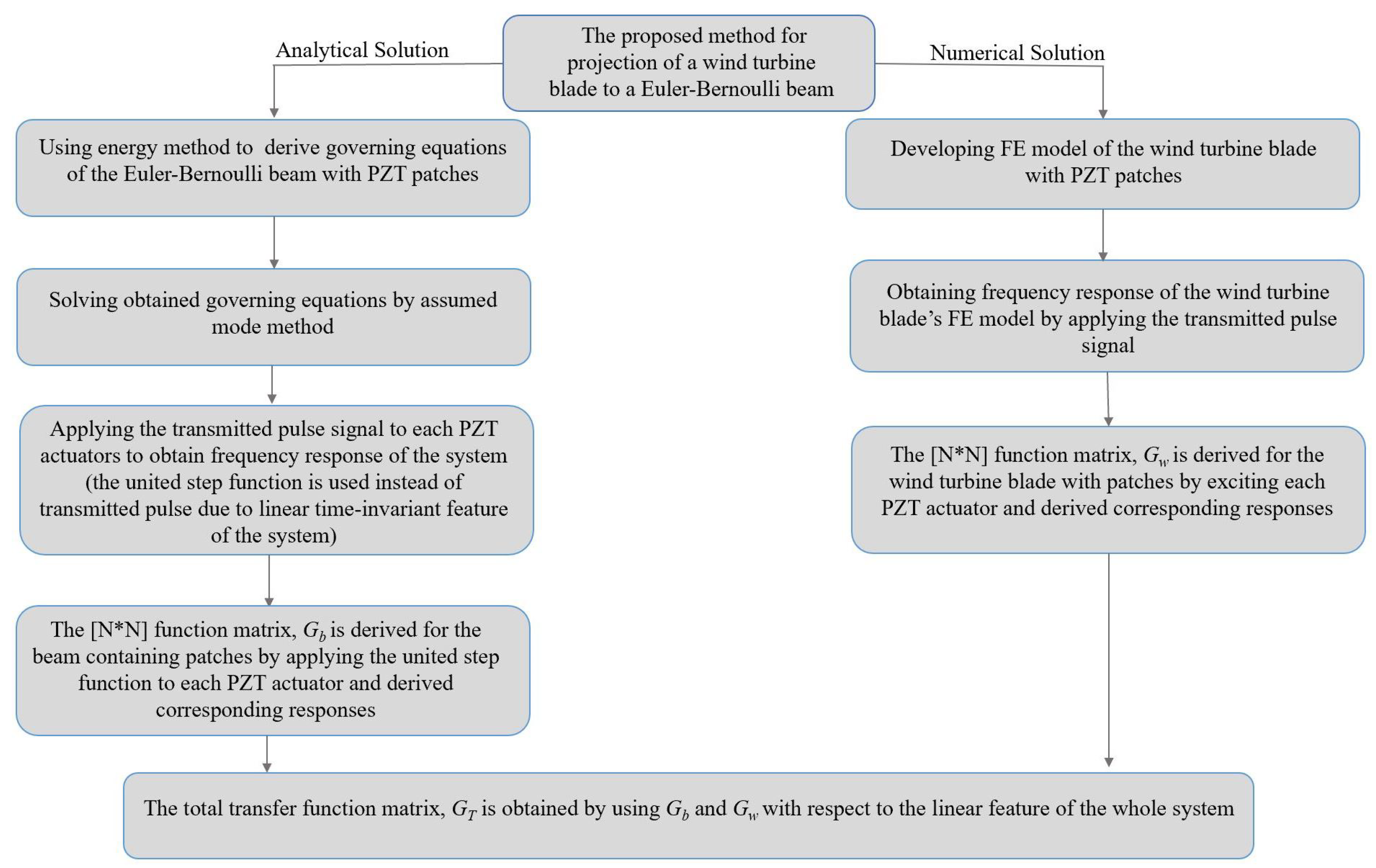 Sensors 22 05691 g003 550