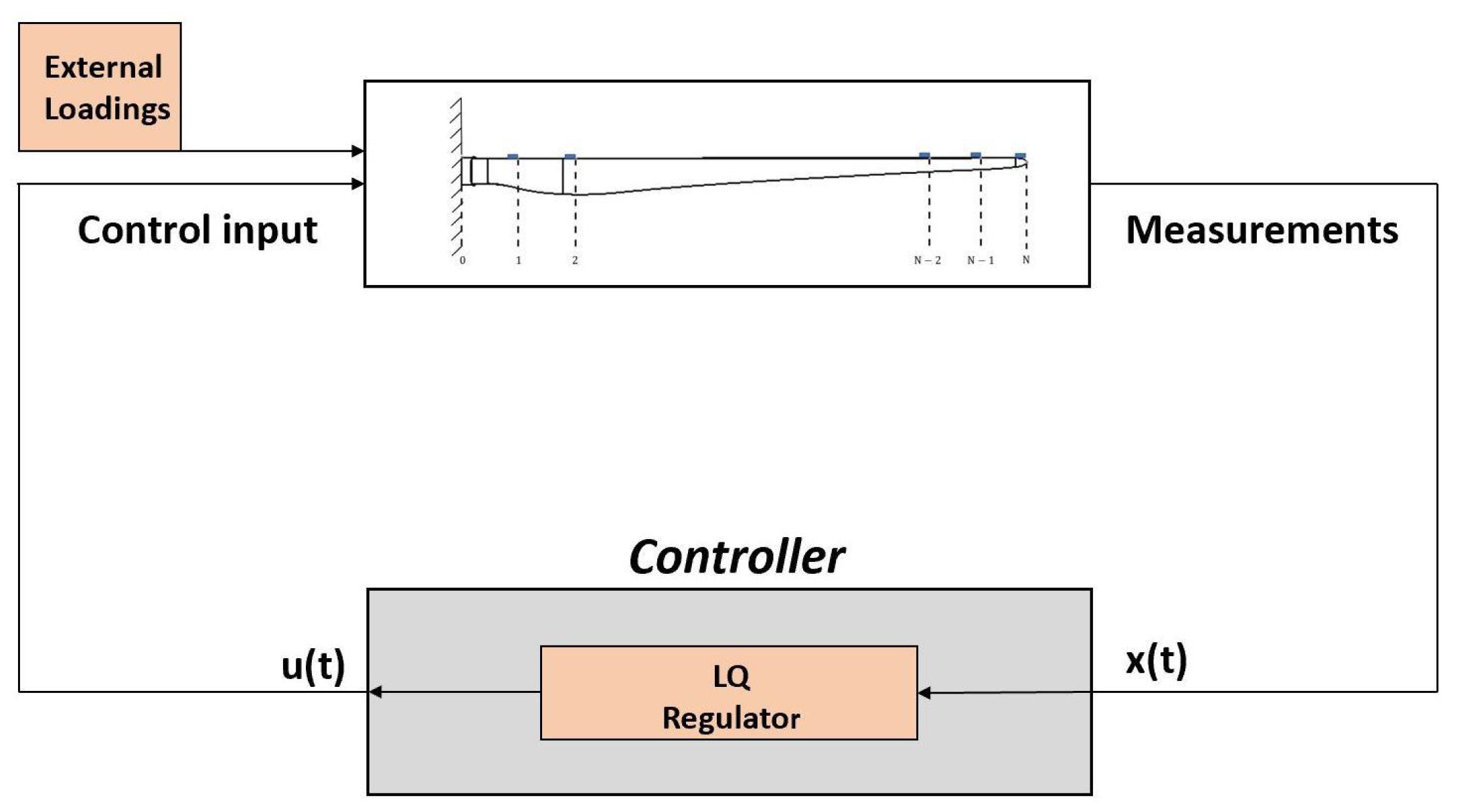 Sensors 22 05691 g004 550