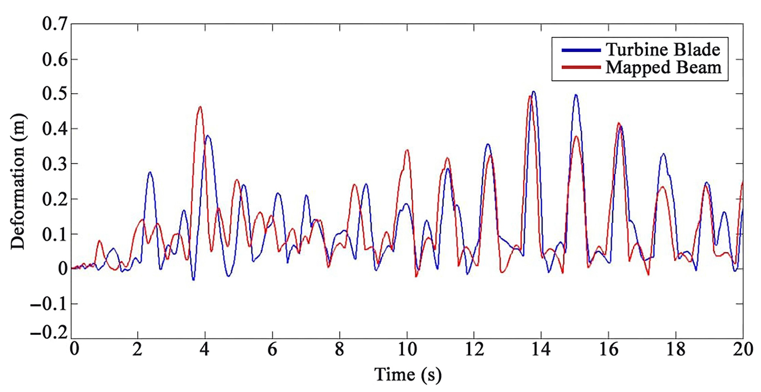 Sensors 22 05691 g005 550