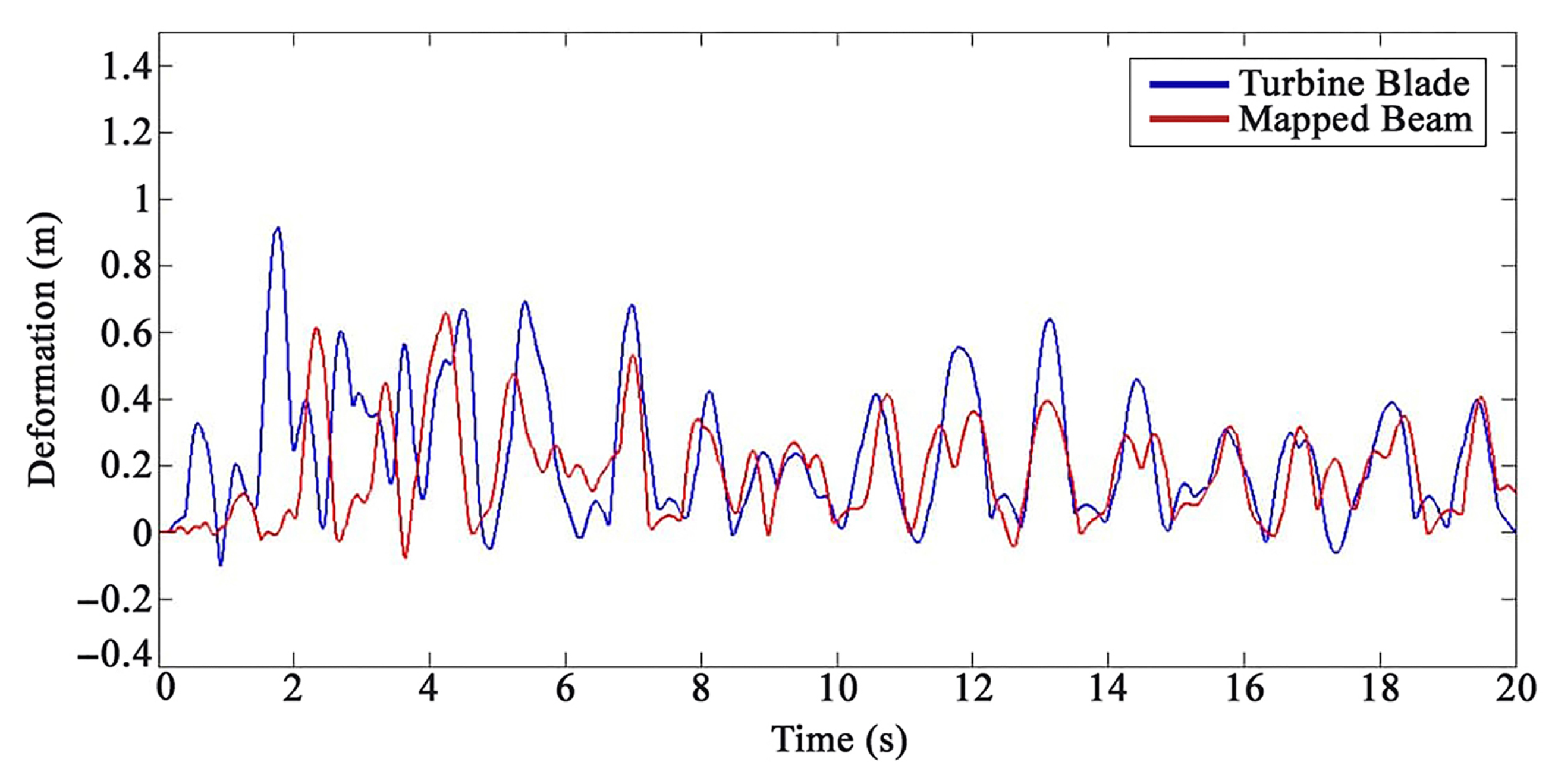 Sensors 22 05691 g006 550