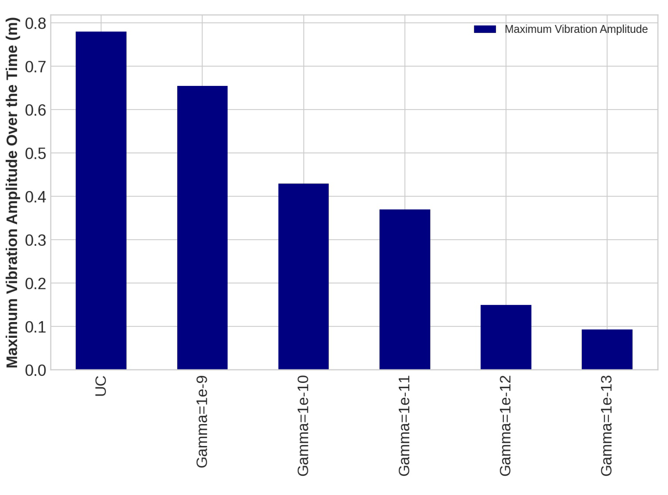 Sensors 22 05691 g011 550