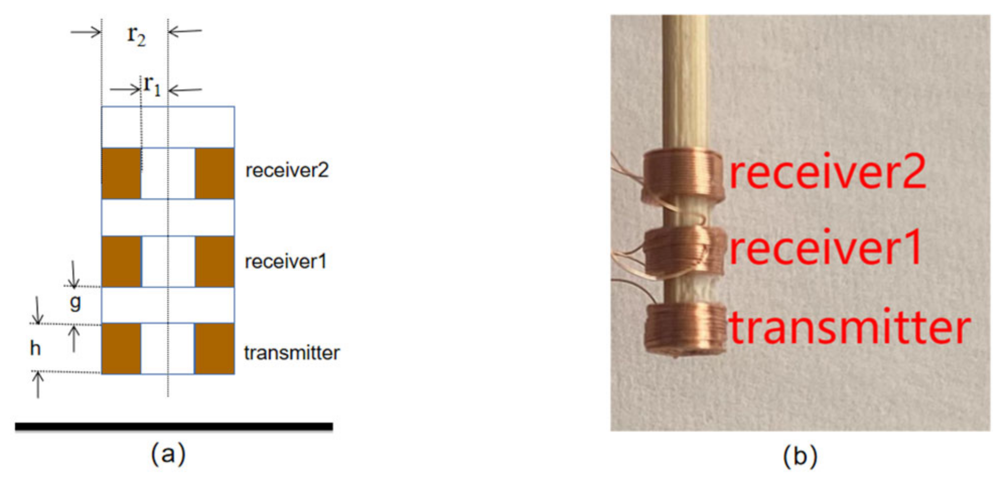 Sensors 22 05694 g001 550