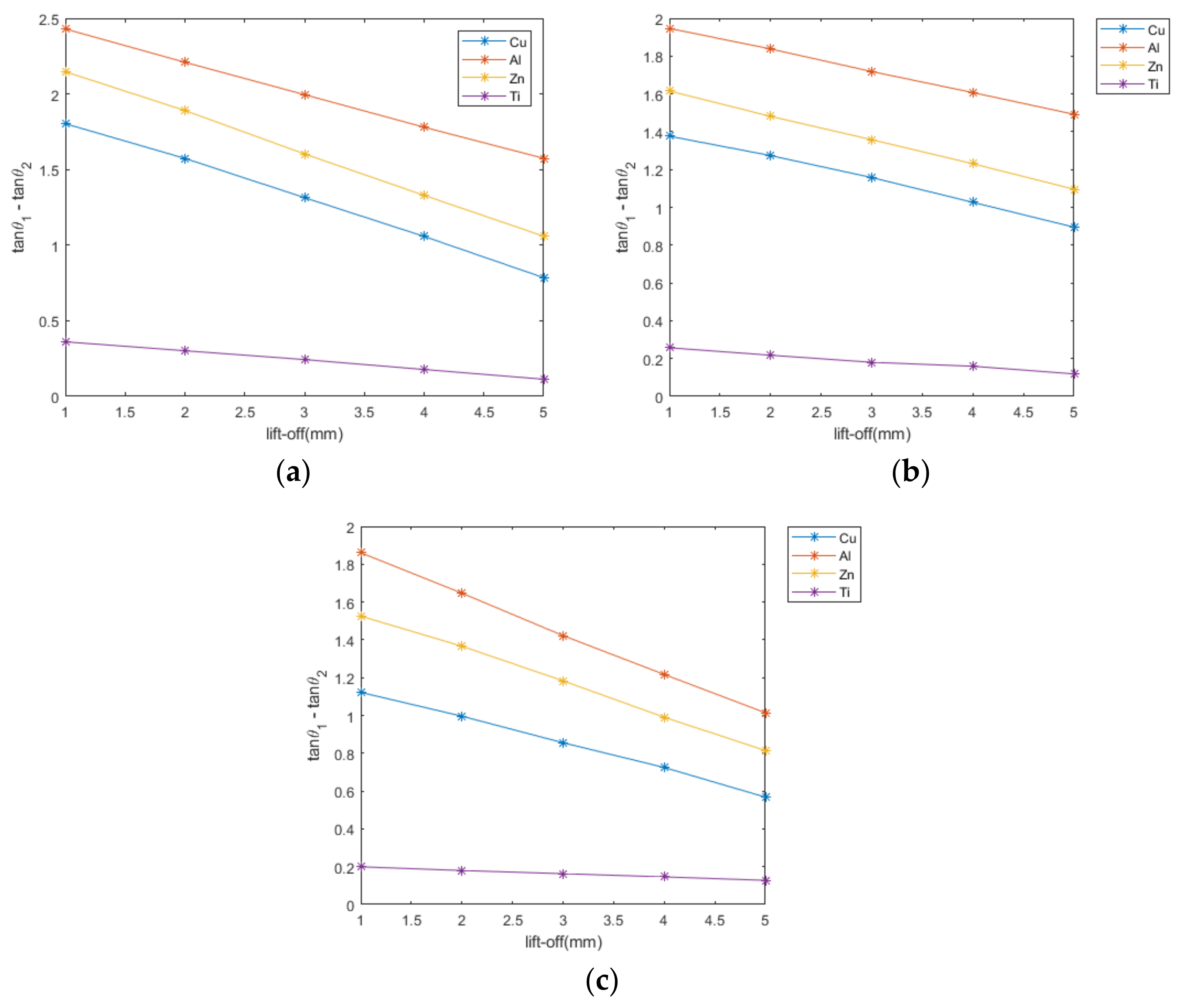 Sensors 22 05694 g007 550