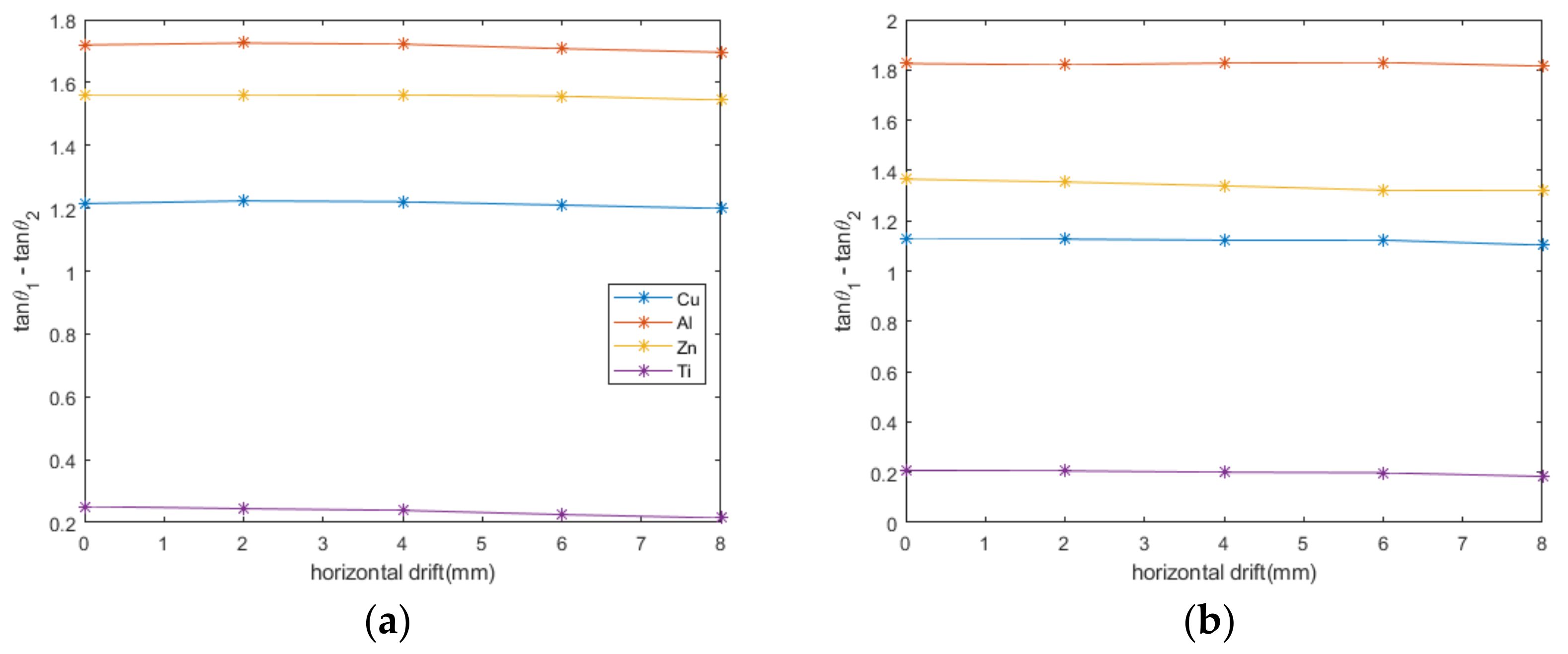 Sensors 22 05694 g008 550