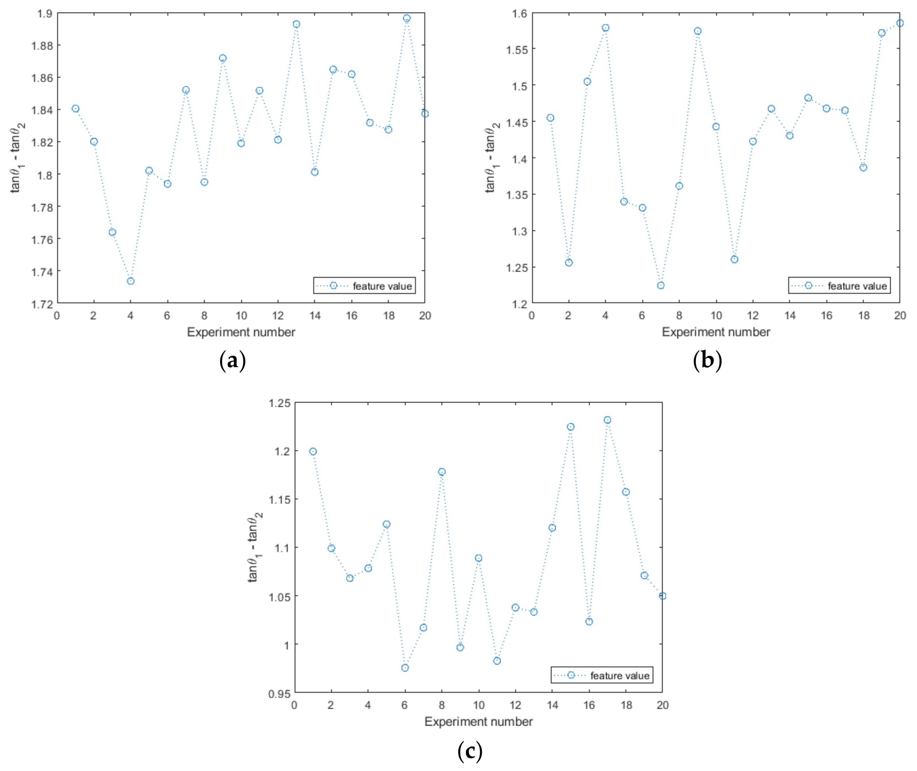 Sensors 22 05694 g009 550