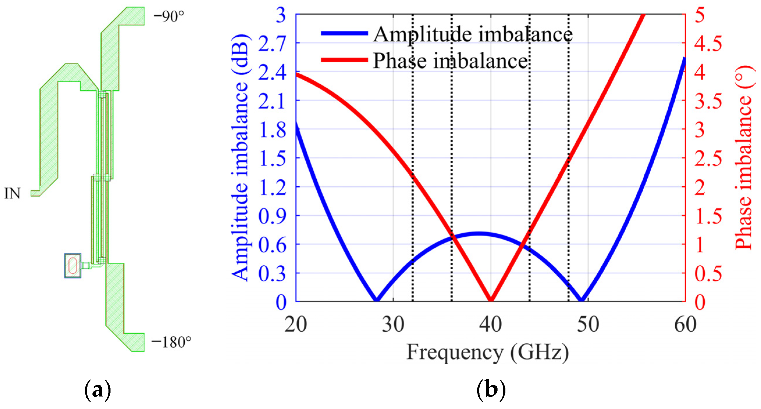 Sensors 22 05695 g003